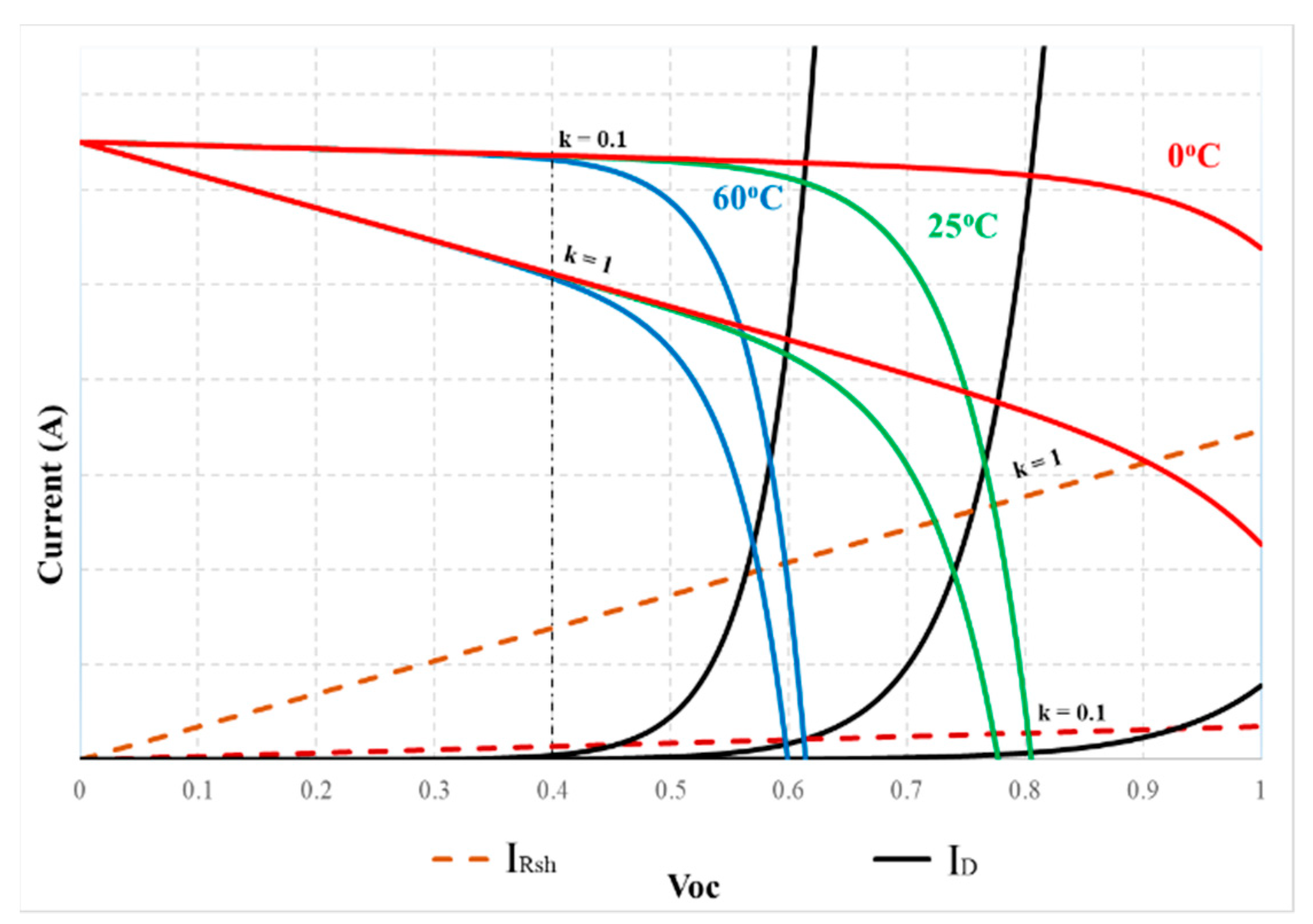 Sensors 23 07503 g006