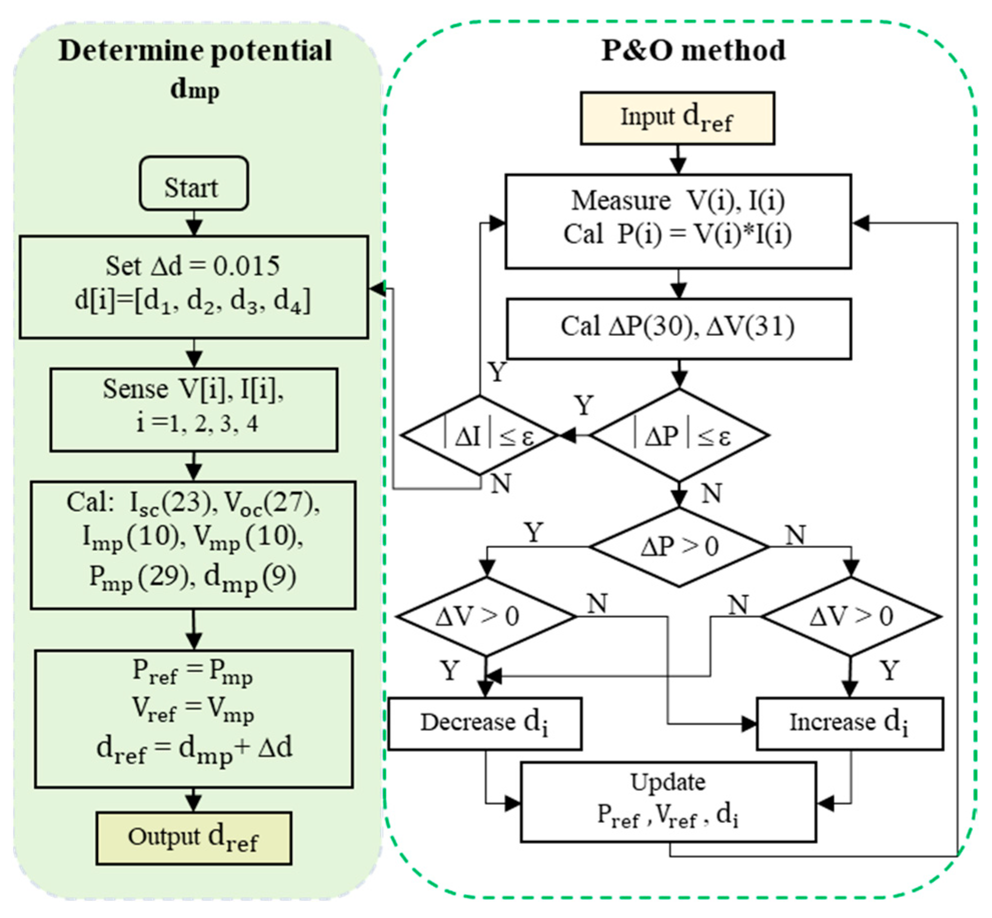 Sensors 23 07503 g008