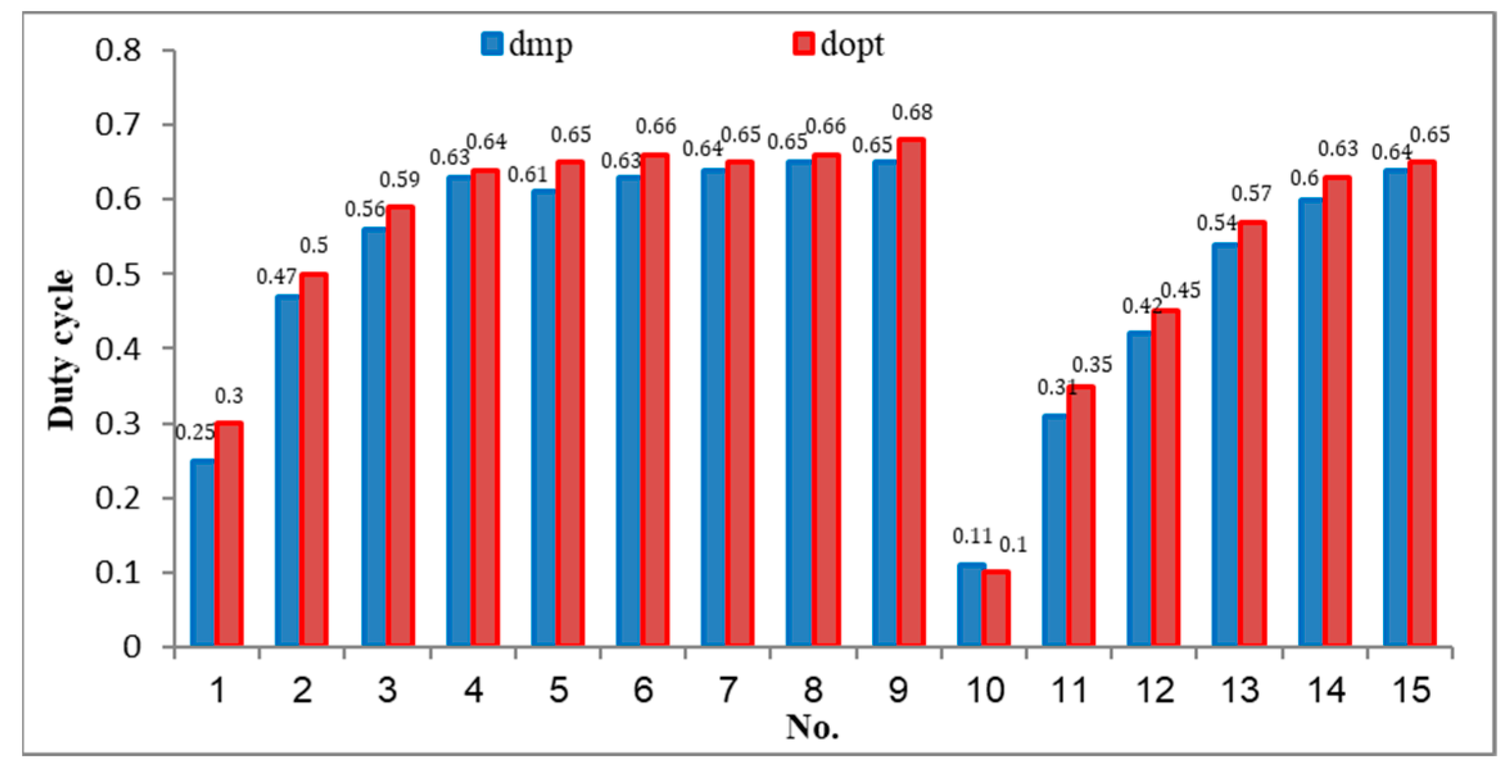 Sensors 23 07503 g011