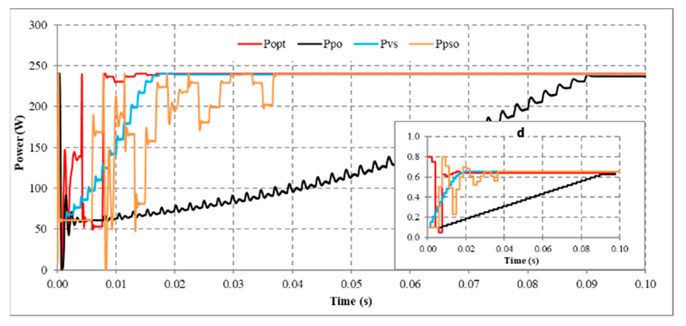 Sensors 23 07503 g012