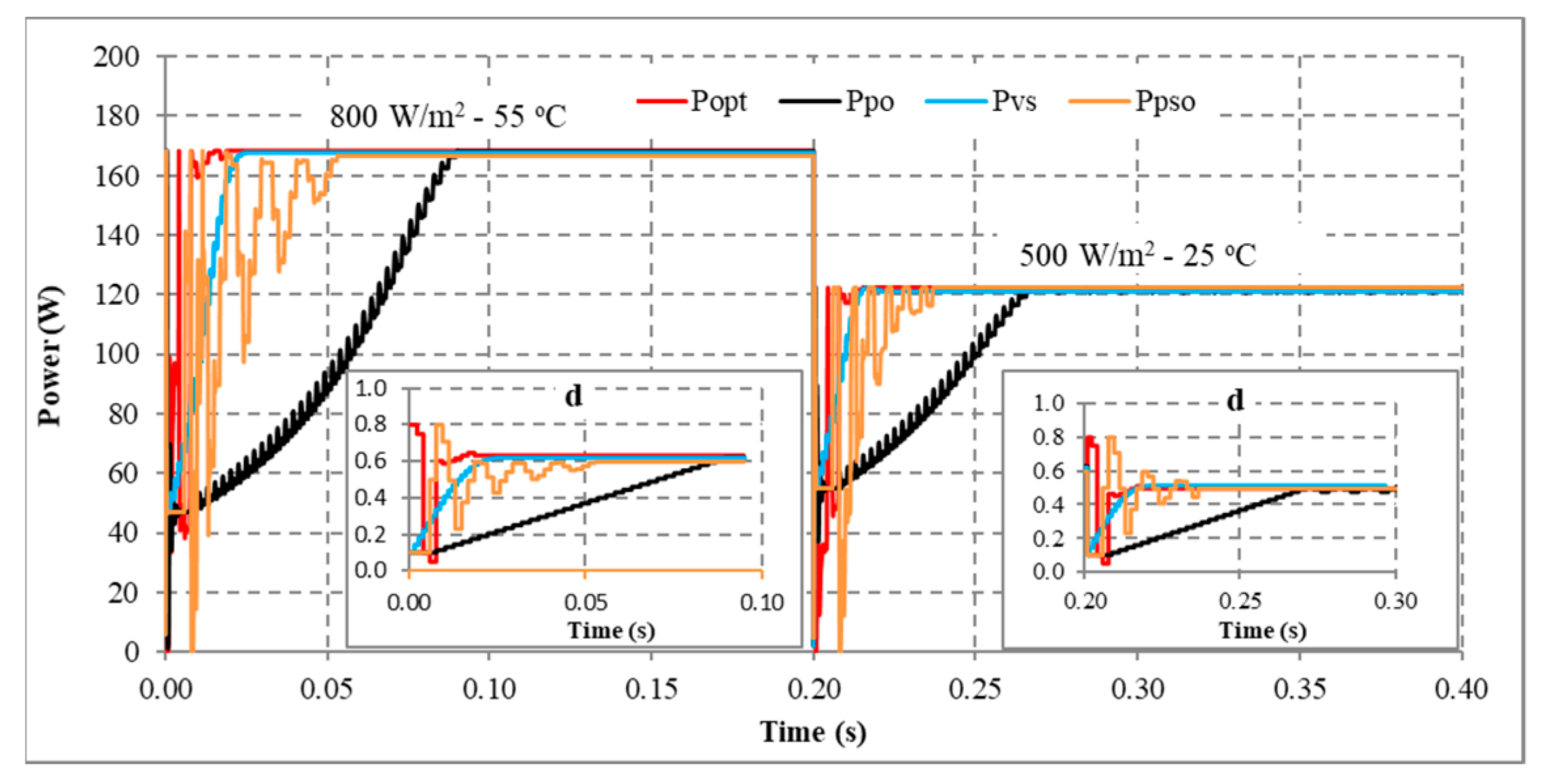 Sensors 23 07503 g014