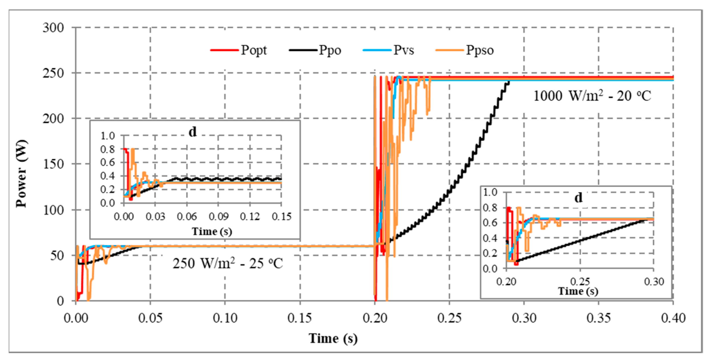 Sensors 23 07503 g016