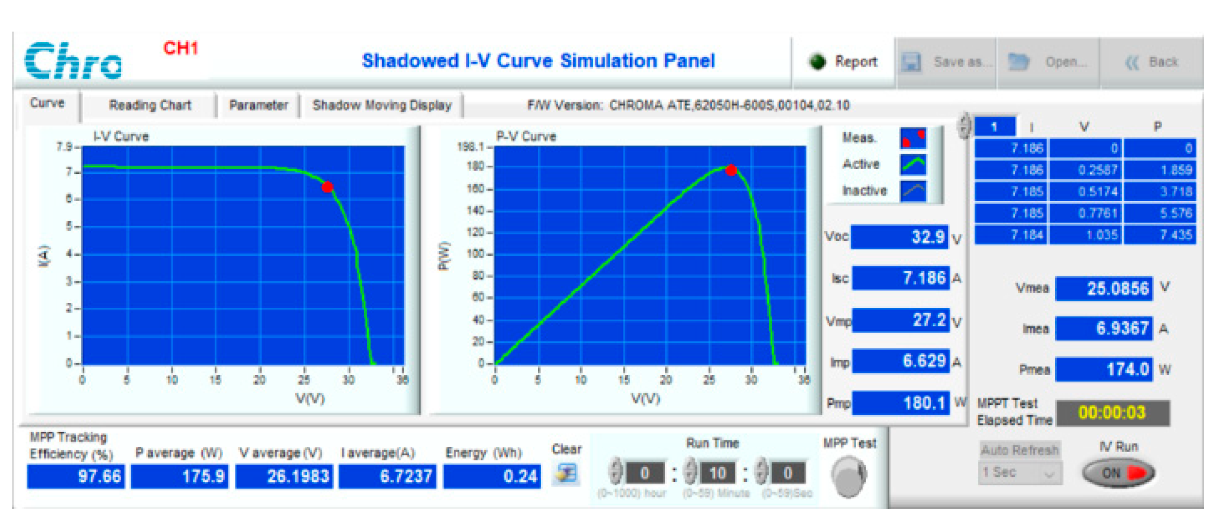 Sensors 23 07503 g020