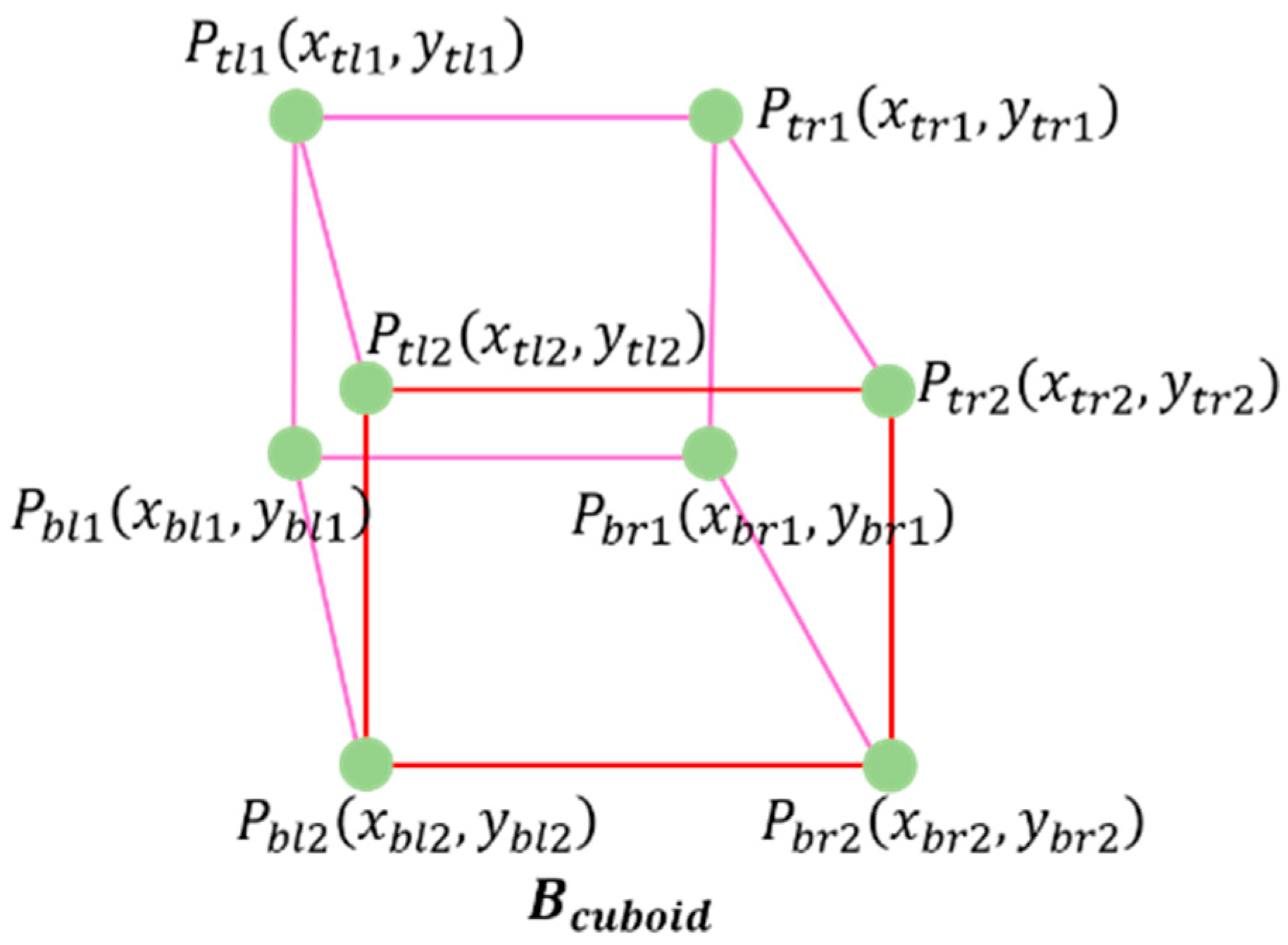 Sensors 23 07504 g002