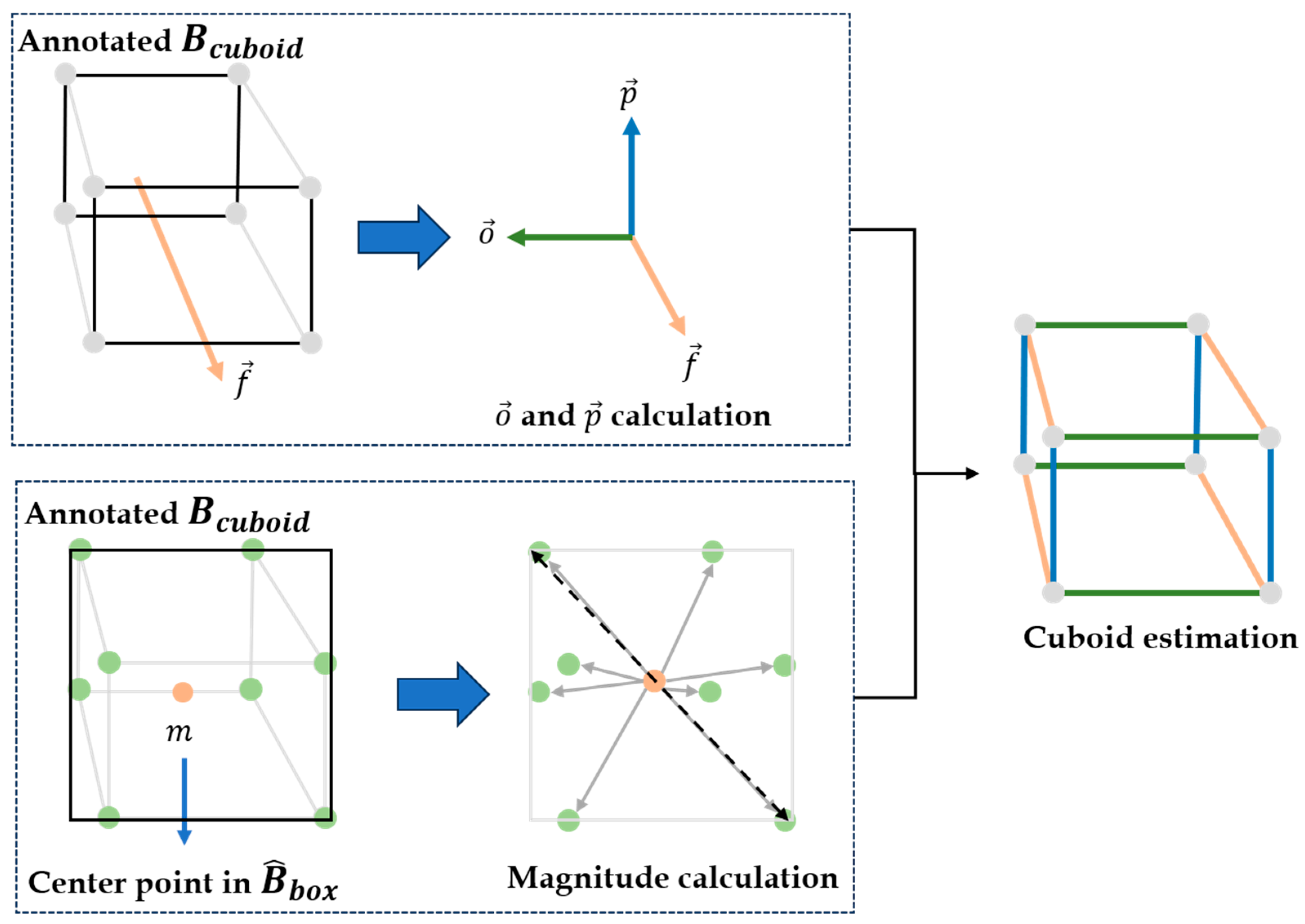 Sensors 23 07504 g005
