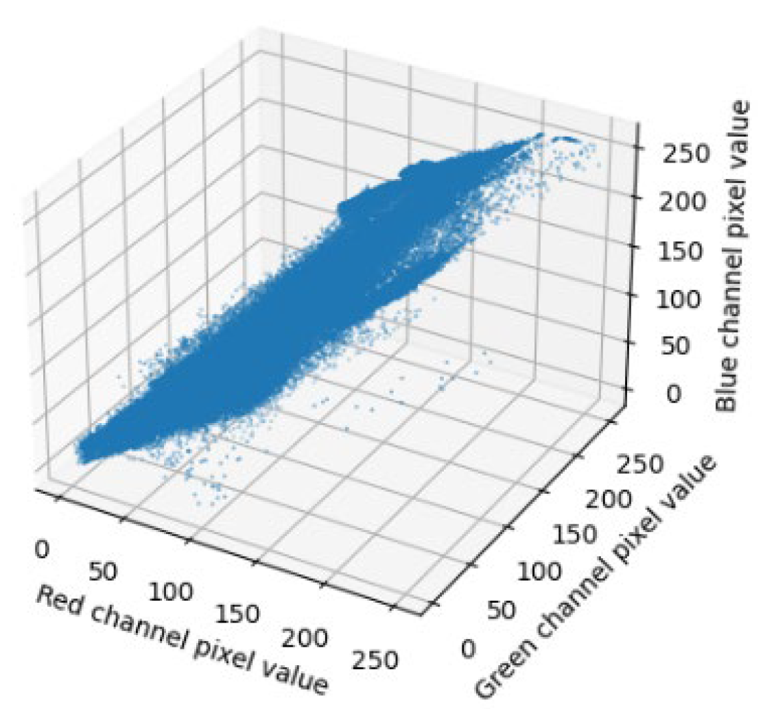 Sensors 23 07506 g023
