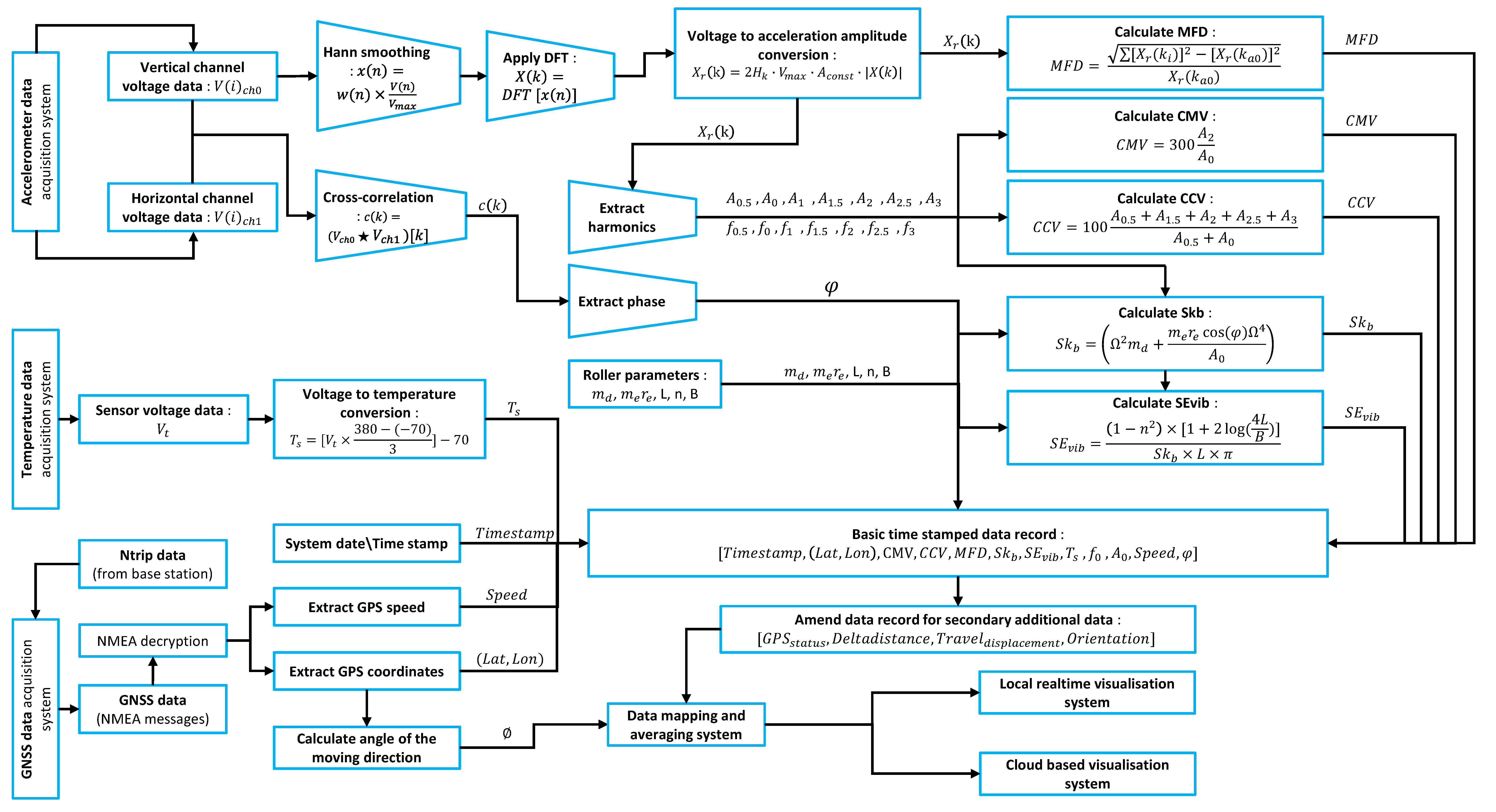 Sensors 23 07507 g003