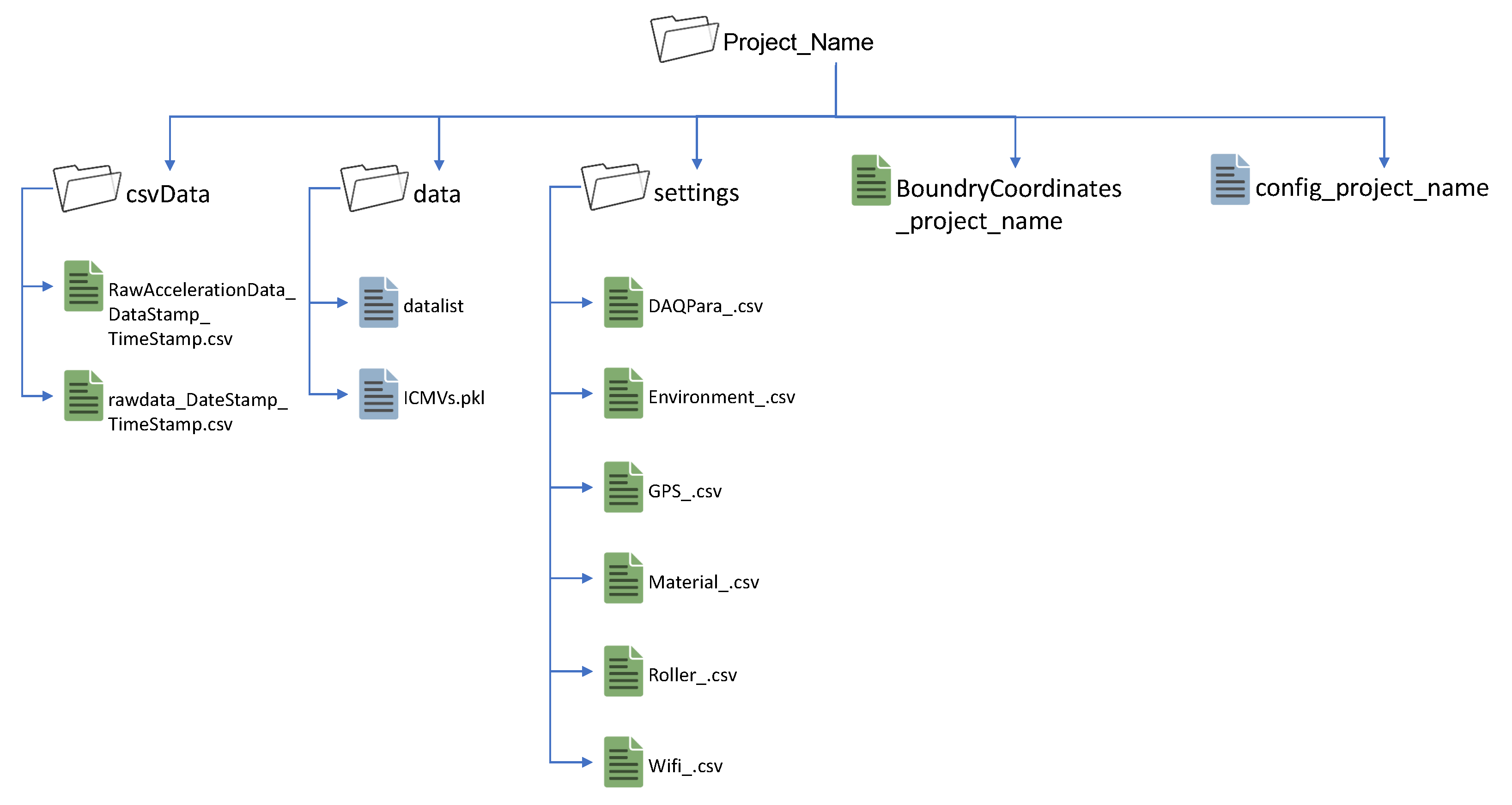 Sensors 23 07507 g007