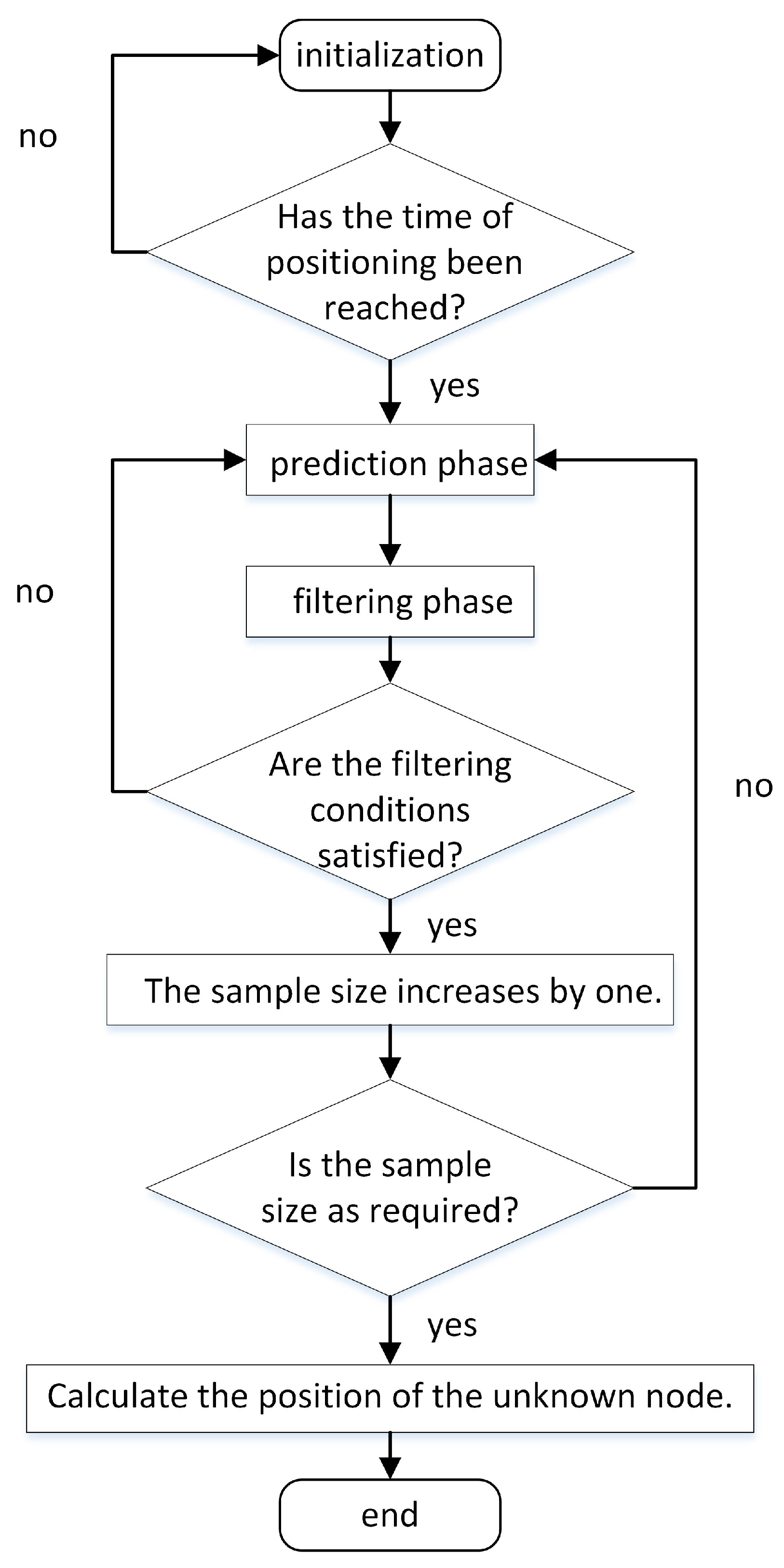 Sensors 23 07508 g001