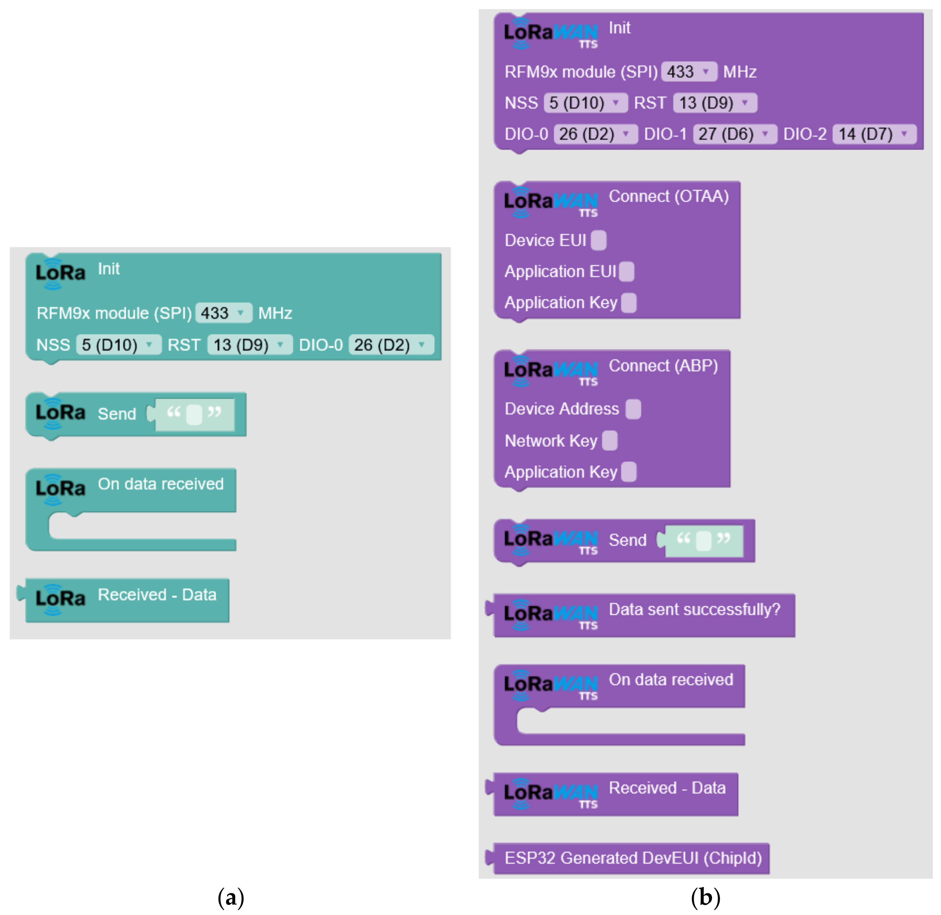 Sensors 23 07511 g004