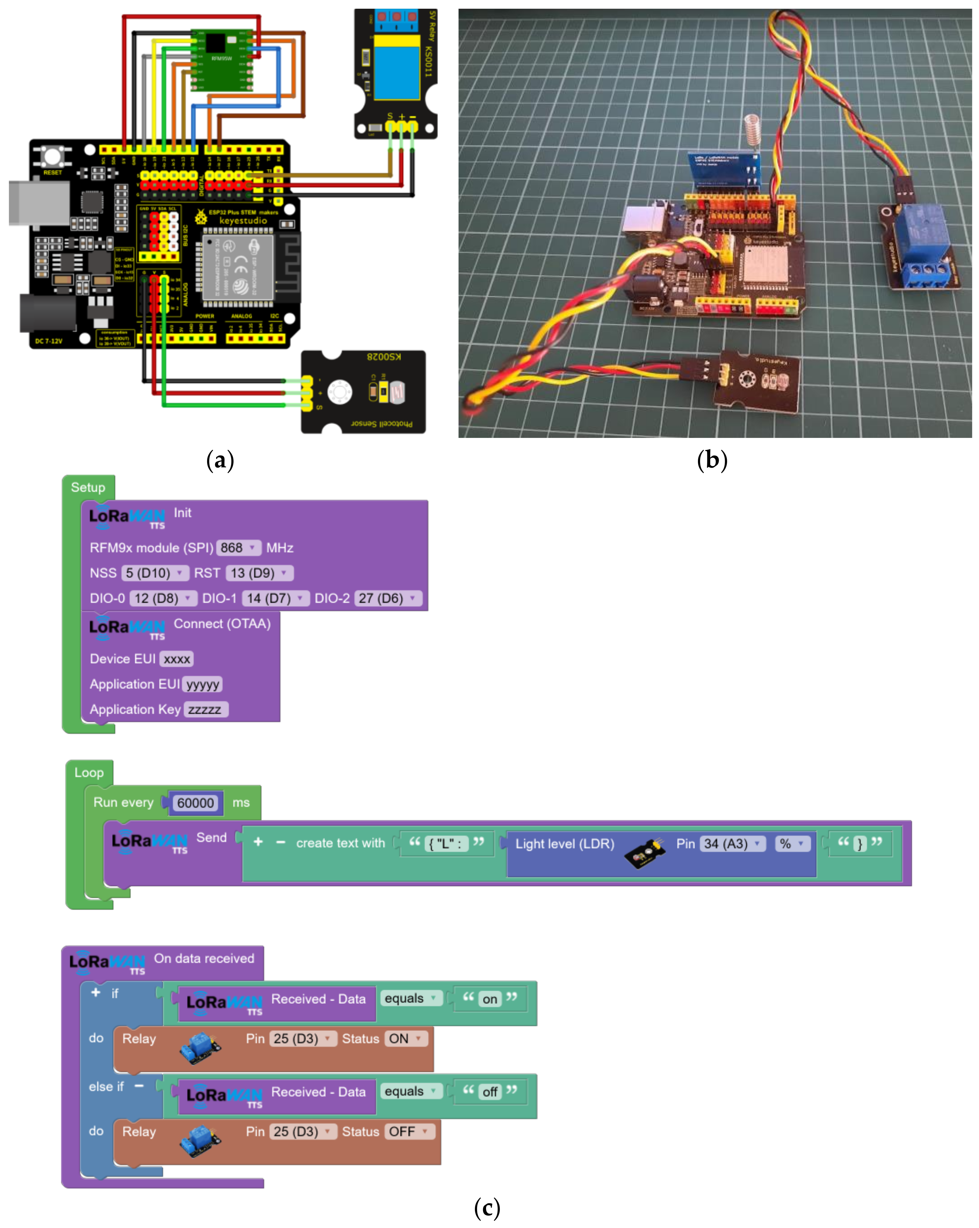 Sensors 23 07511 g009