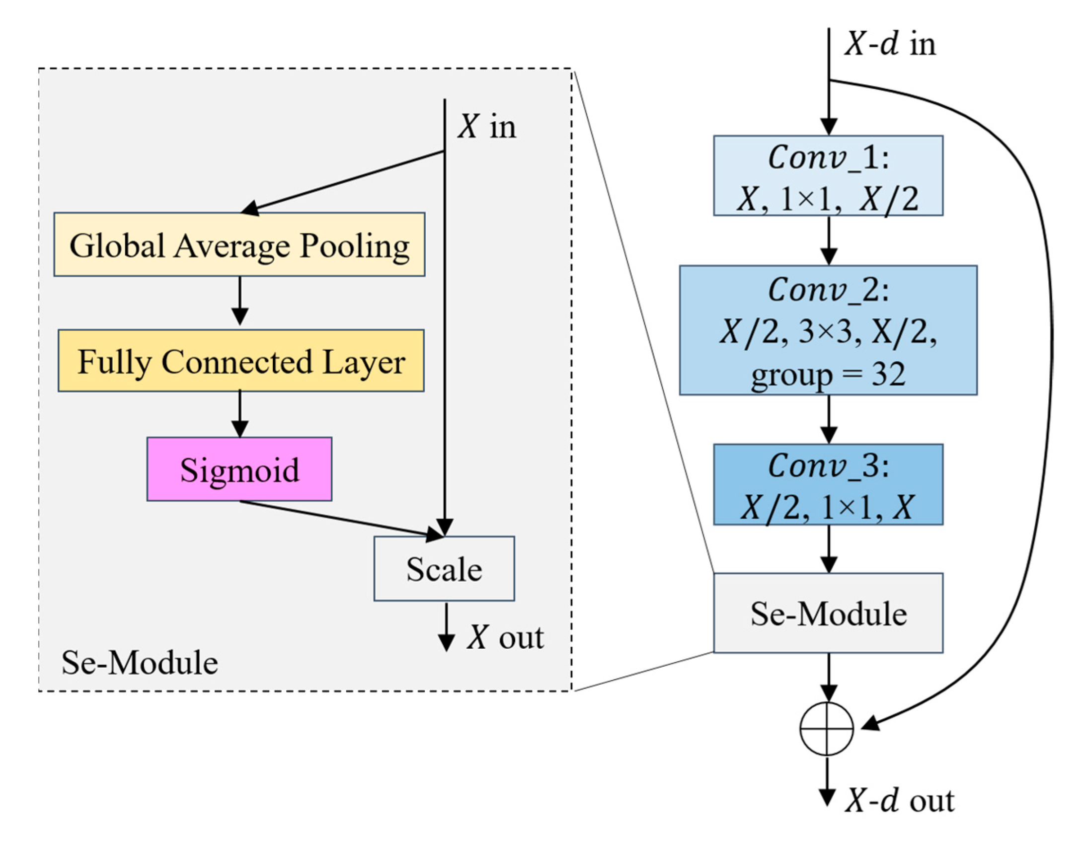 Sensors 23 07514 g002