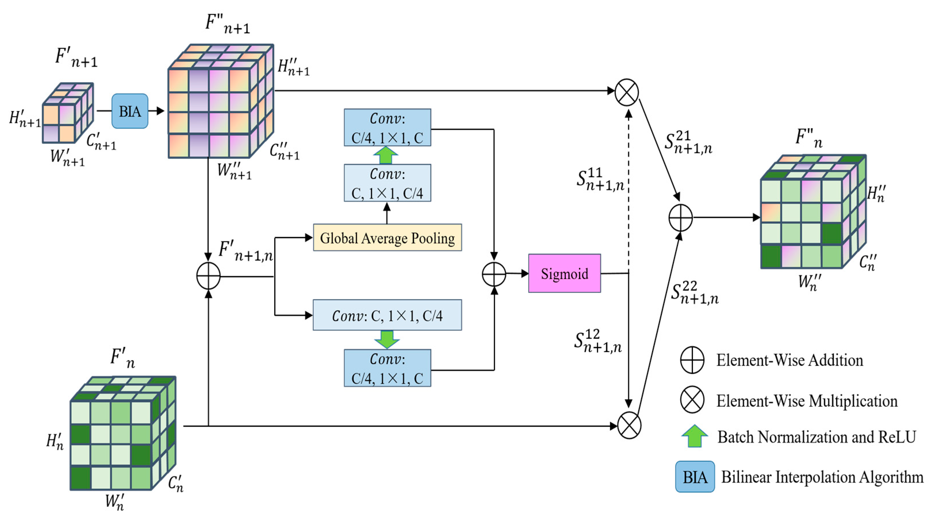 Sensors 23 07514 g003