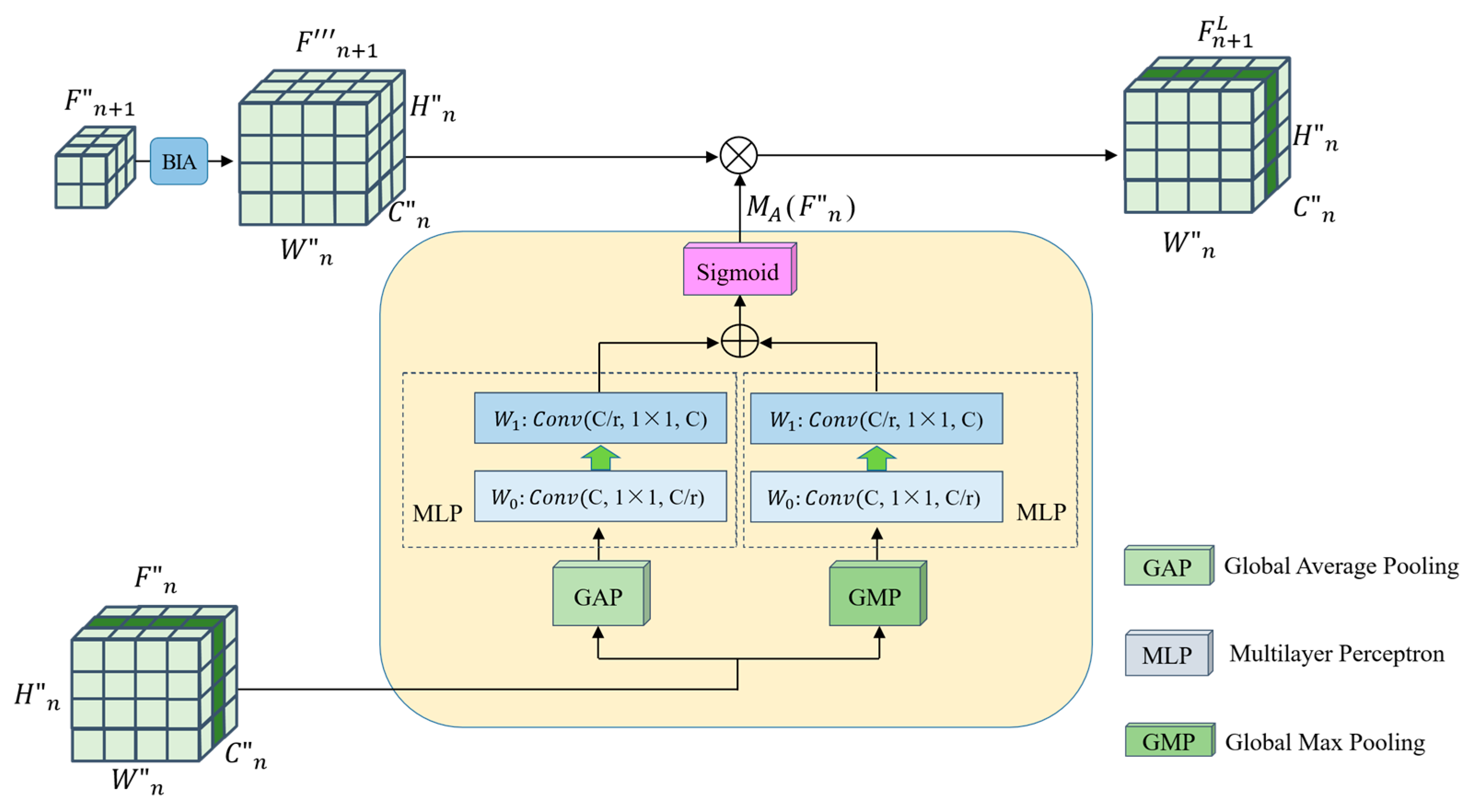 Sensors 23 07514 g004
