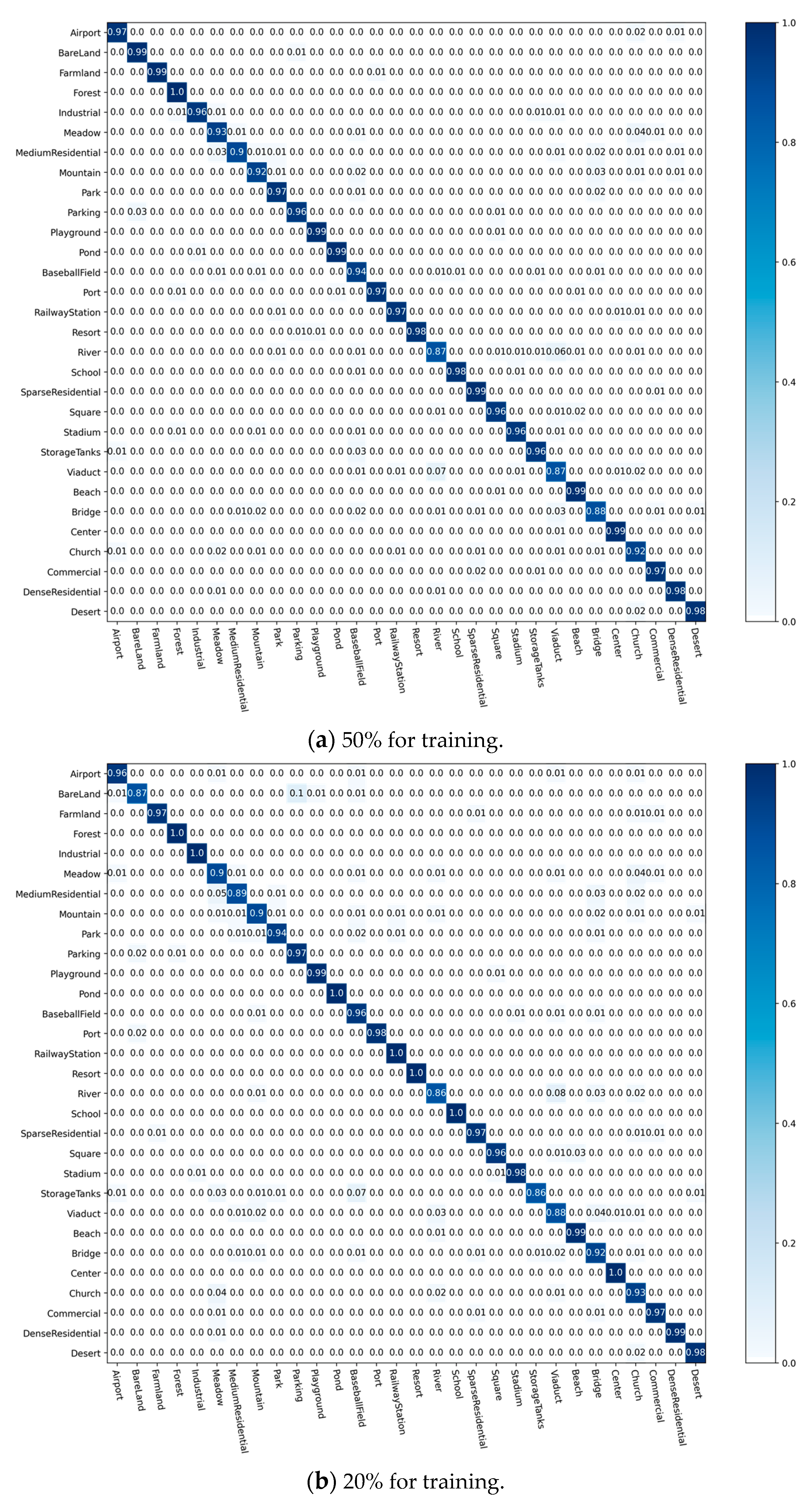 Sensors 23 07514 g008