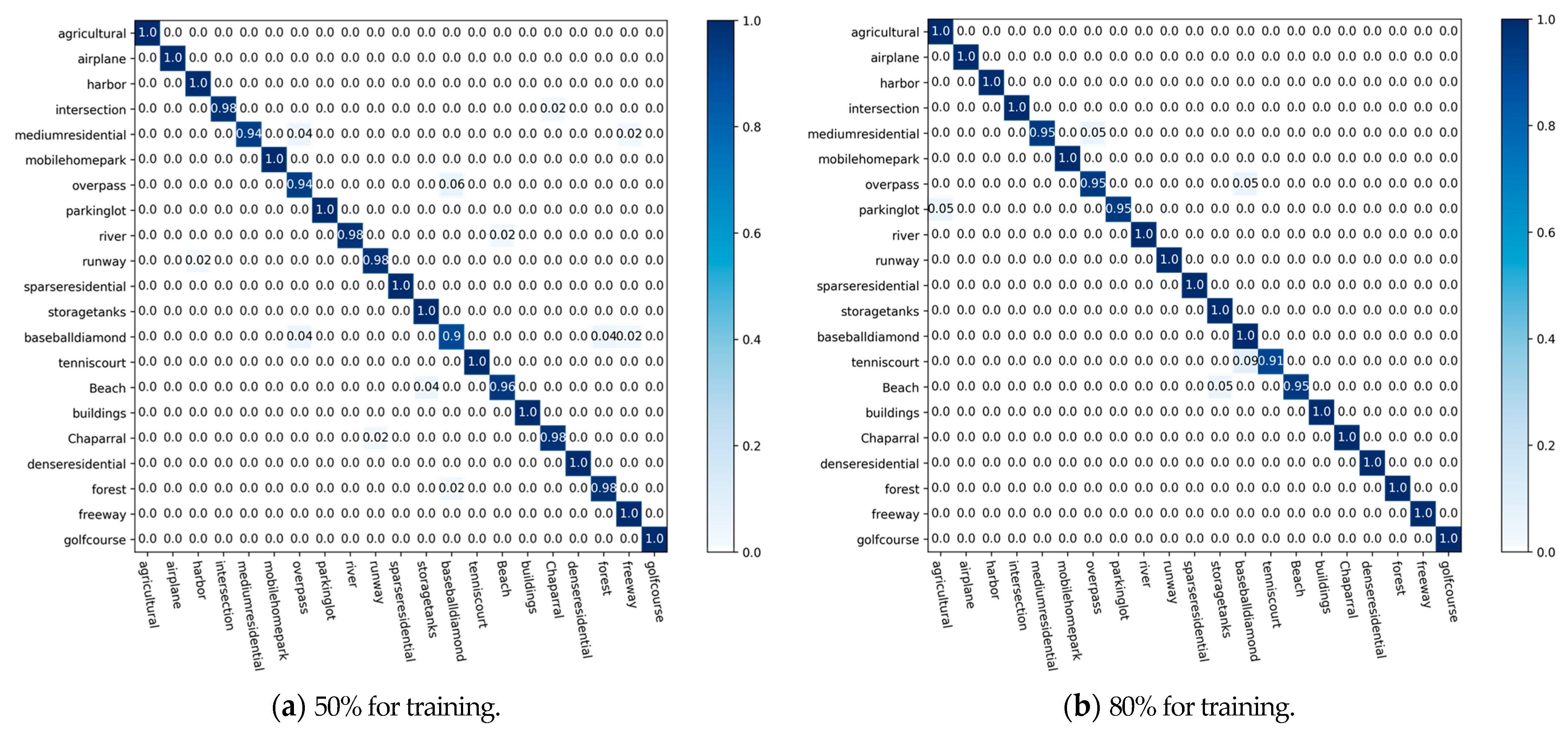 Sensors 23 07514 g009