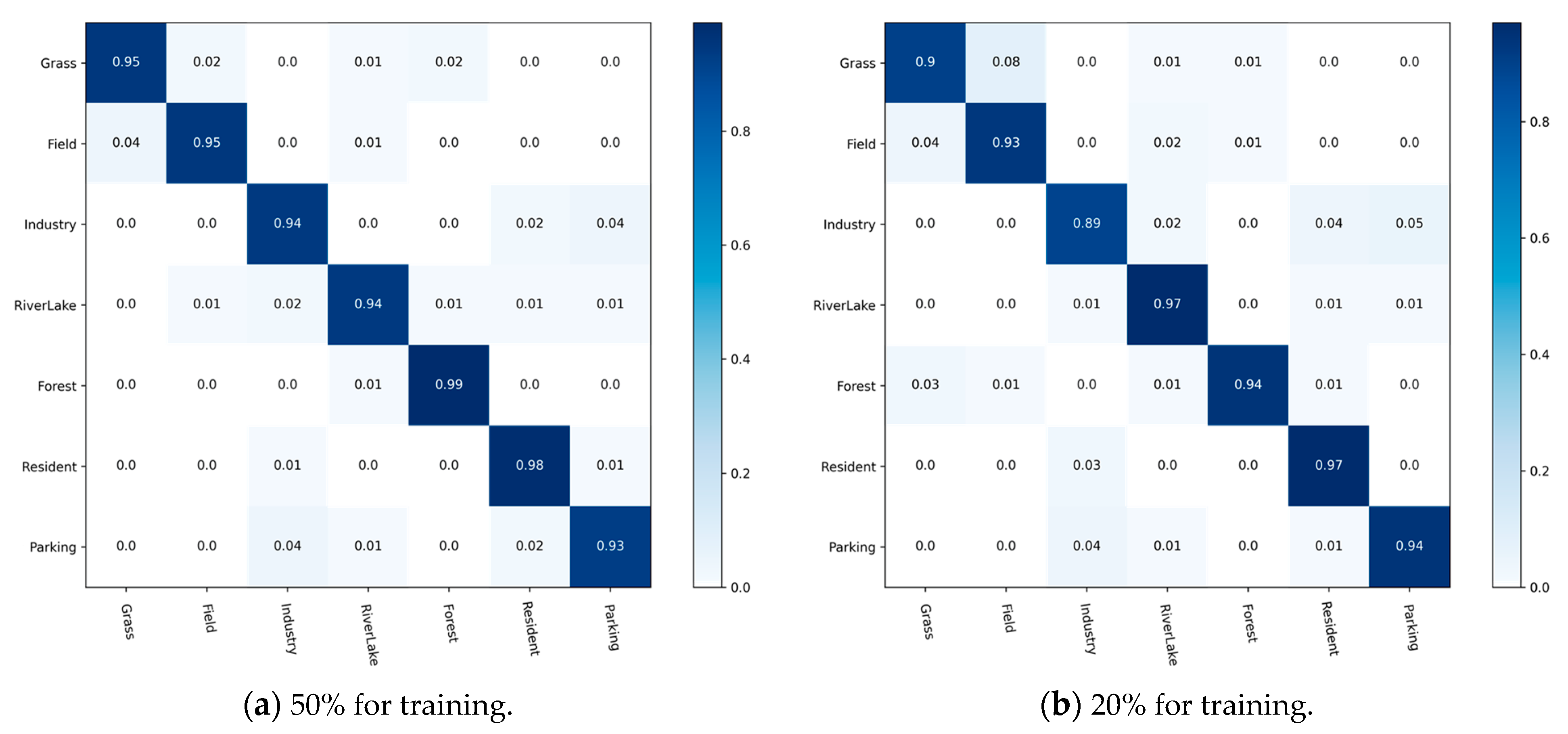 Sensors 23 07514 g010
