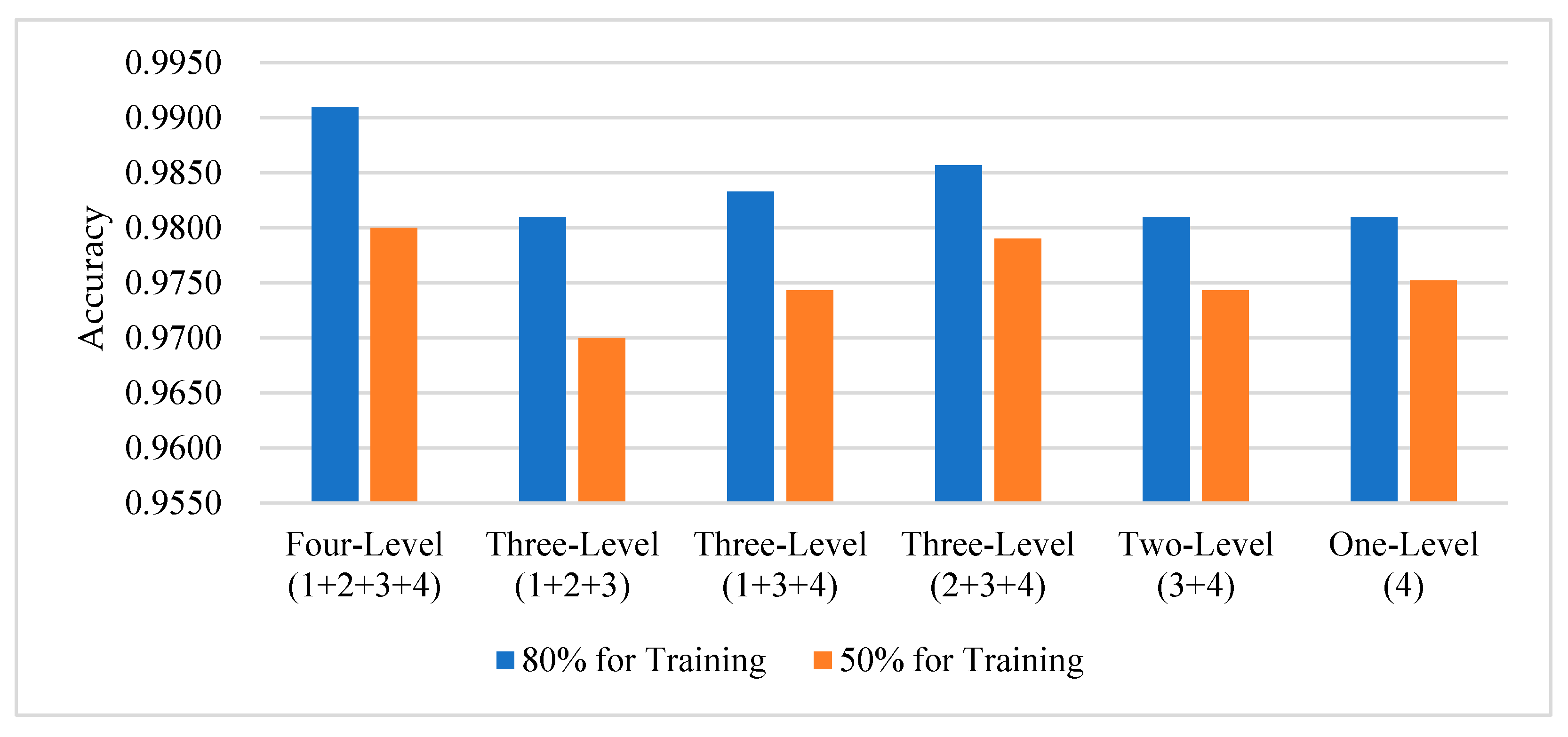 Sensors 23 07514 g012