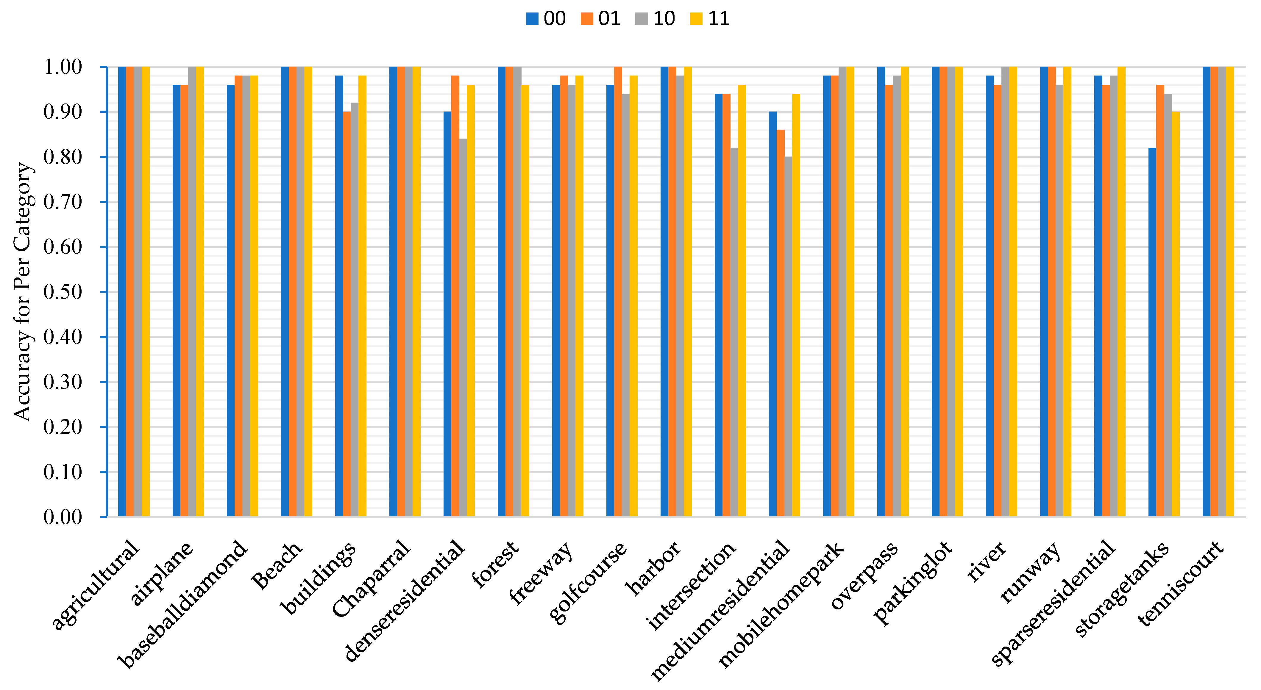 Sensors 23 07514 g013