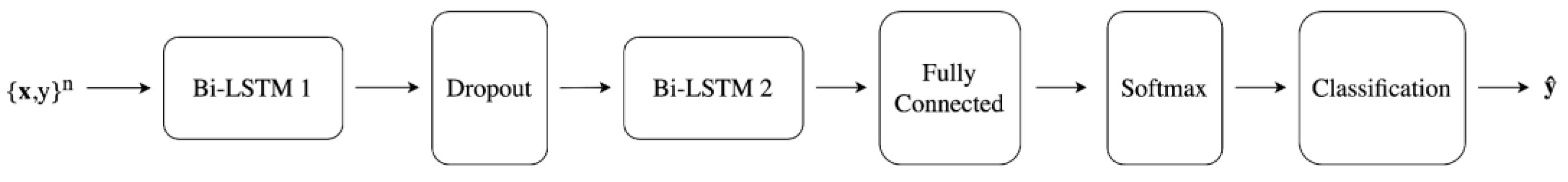 Sensors 23 07515 g010