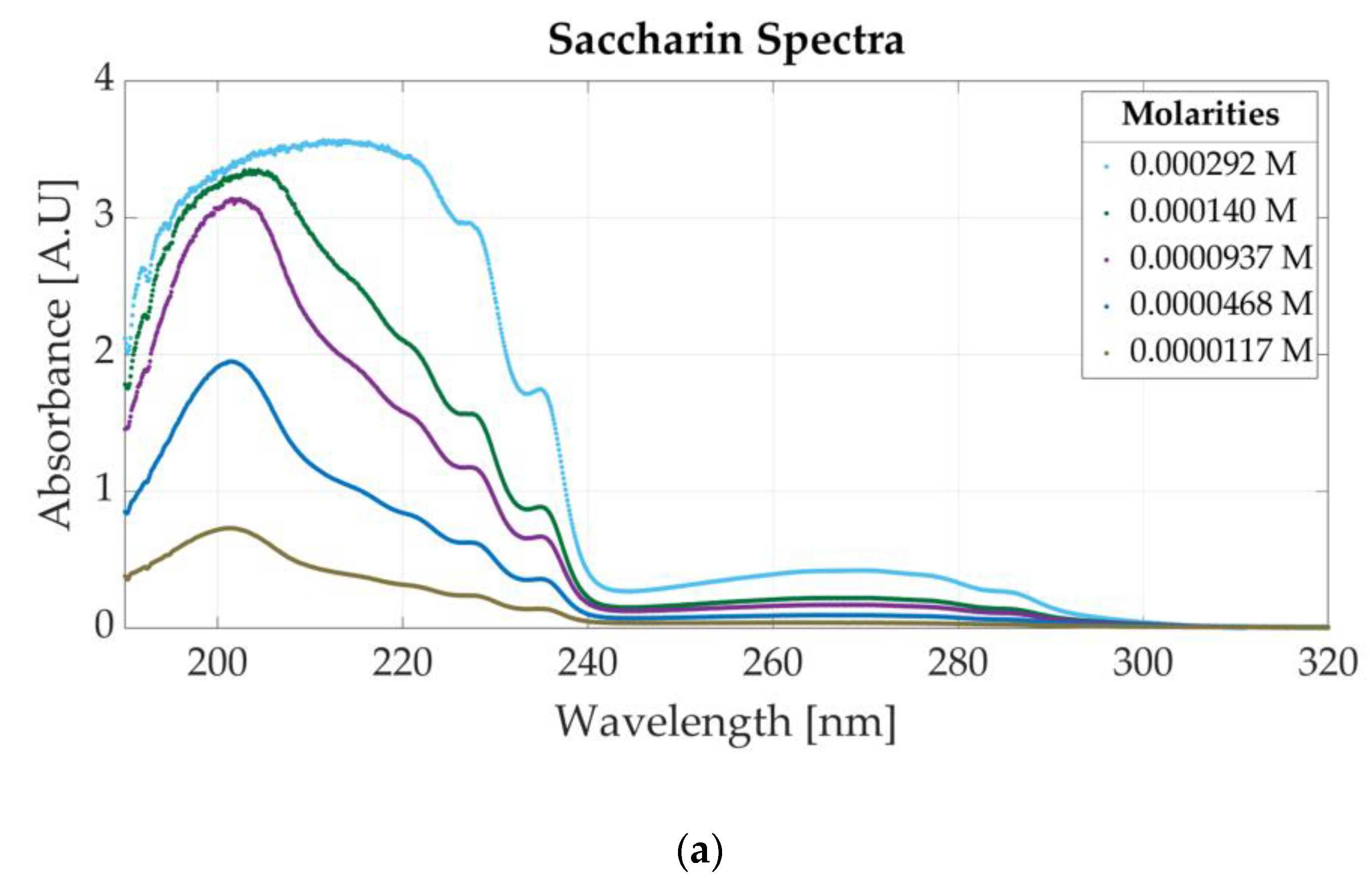 Sensors 23 07517 g004a