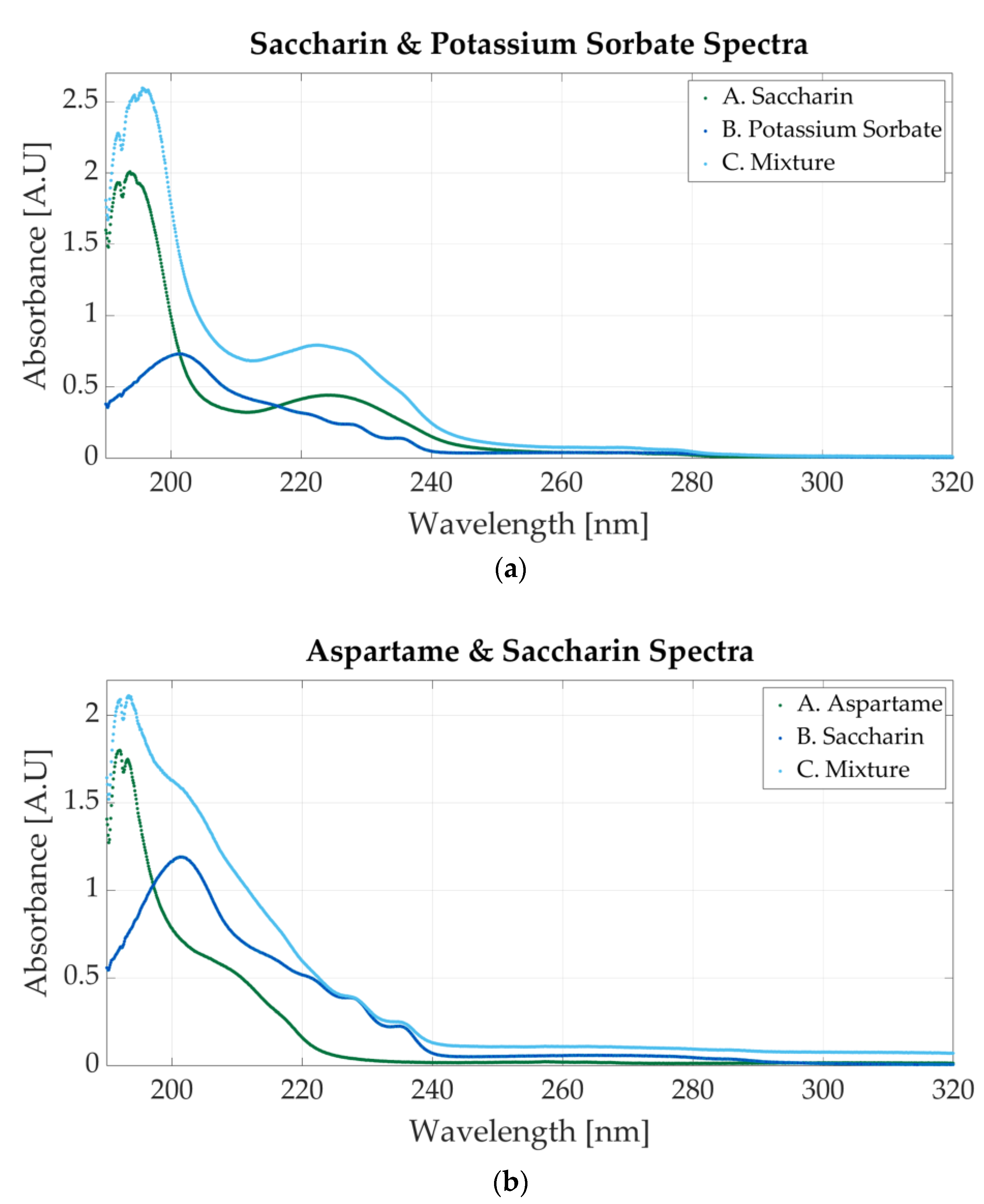 Sensors 23 07517 g006