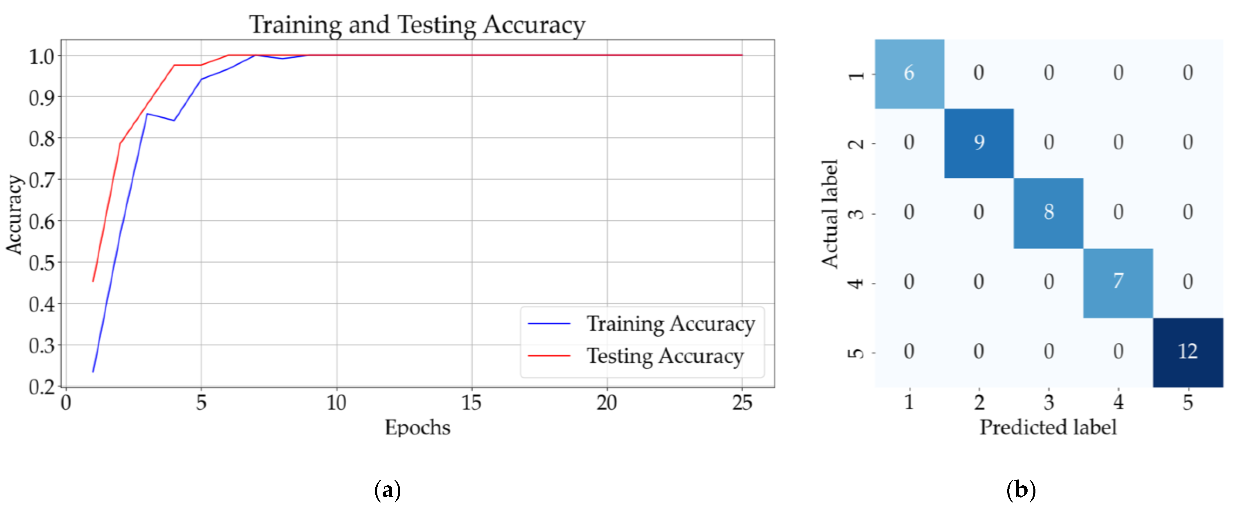 Sensors 23 07517 g011