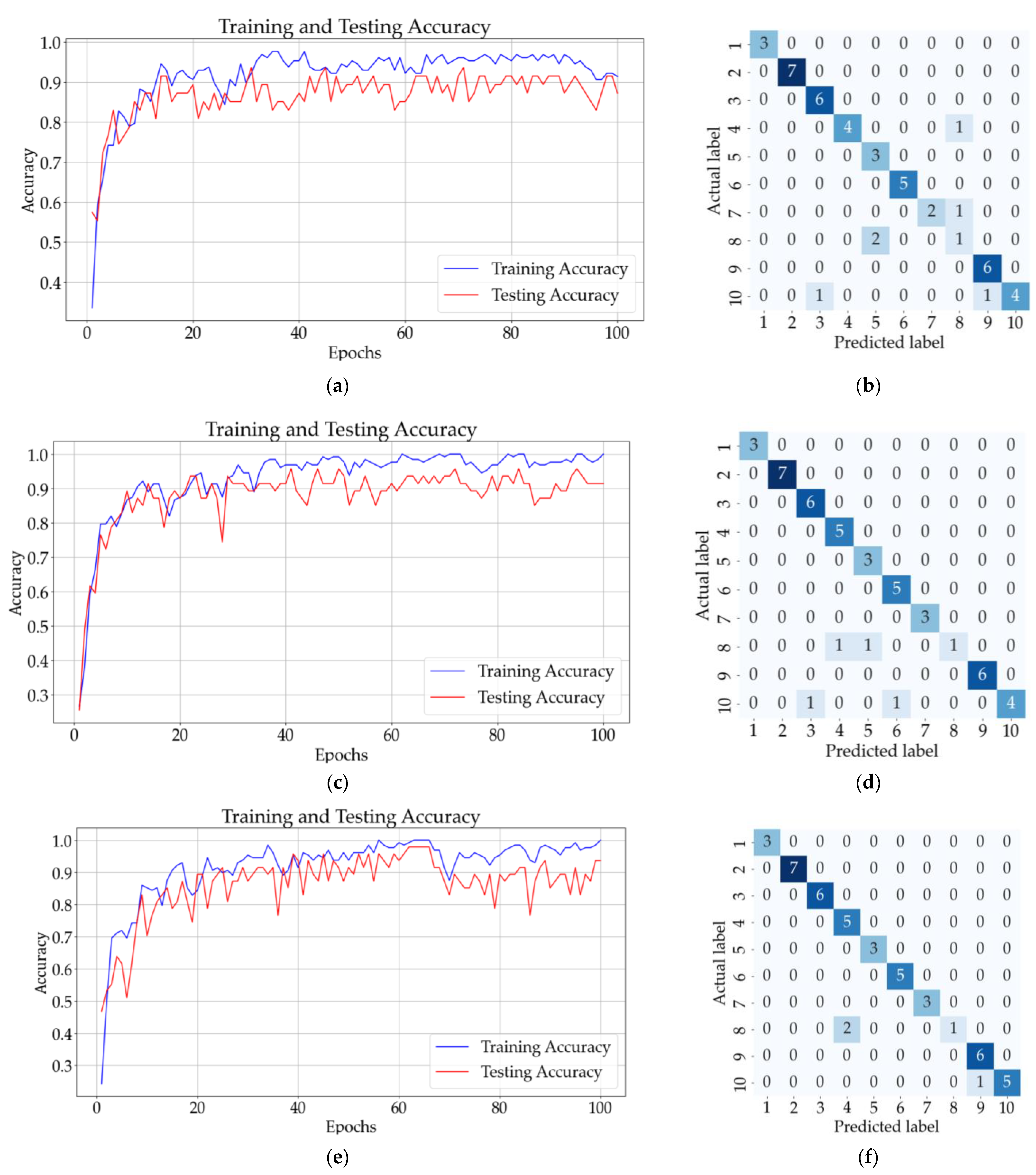 Sensors 23 07517 g012