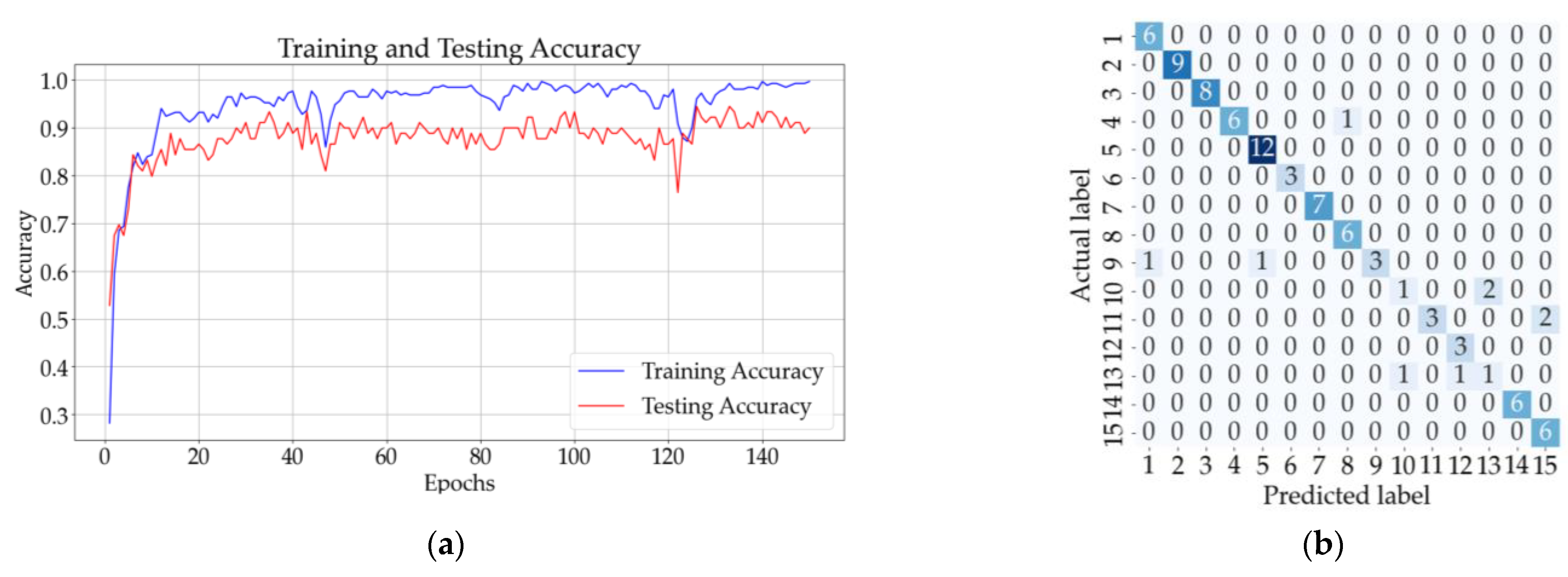 Sensors 23 07517 g013a