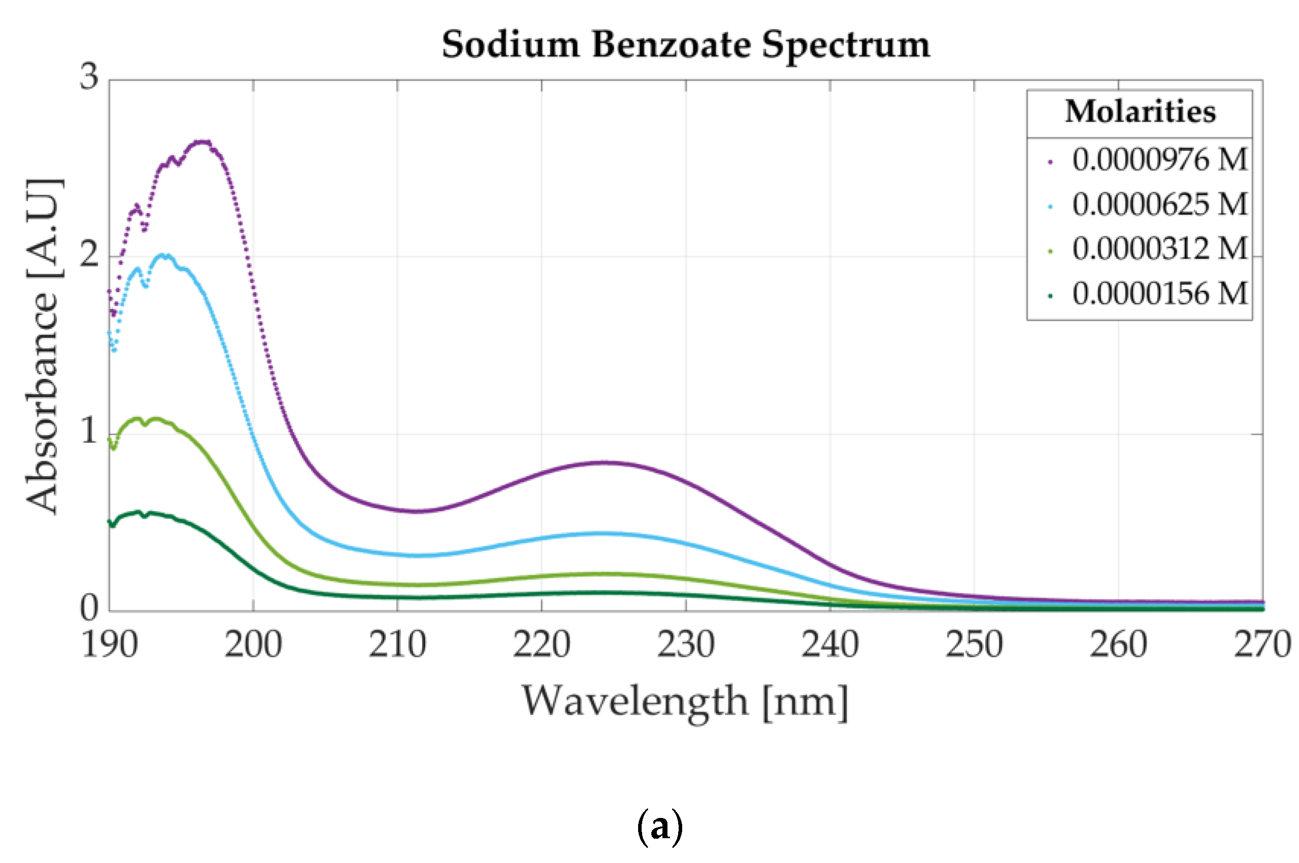 Sensors 23 07517 g0a1a