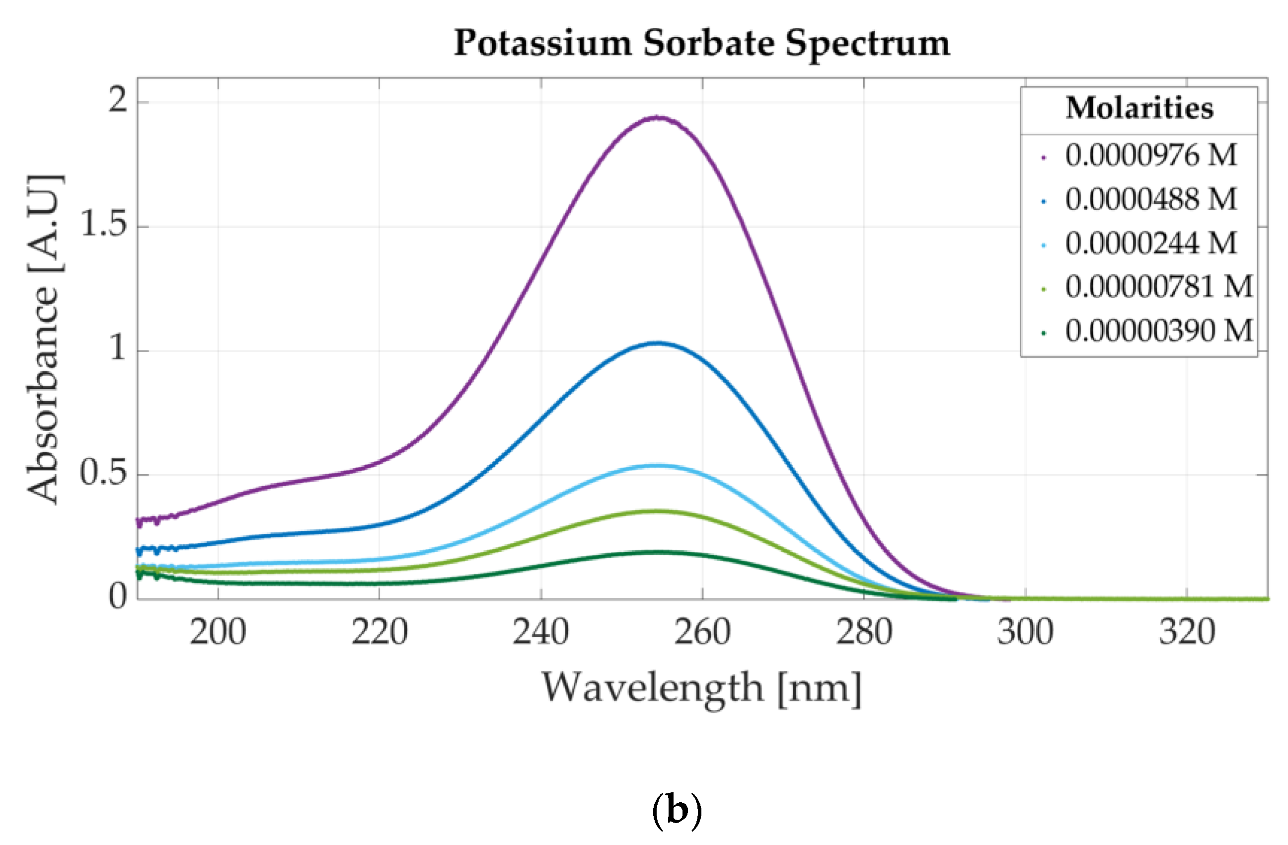 Sensors 23 07517 g0a1b