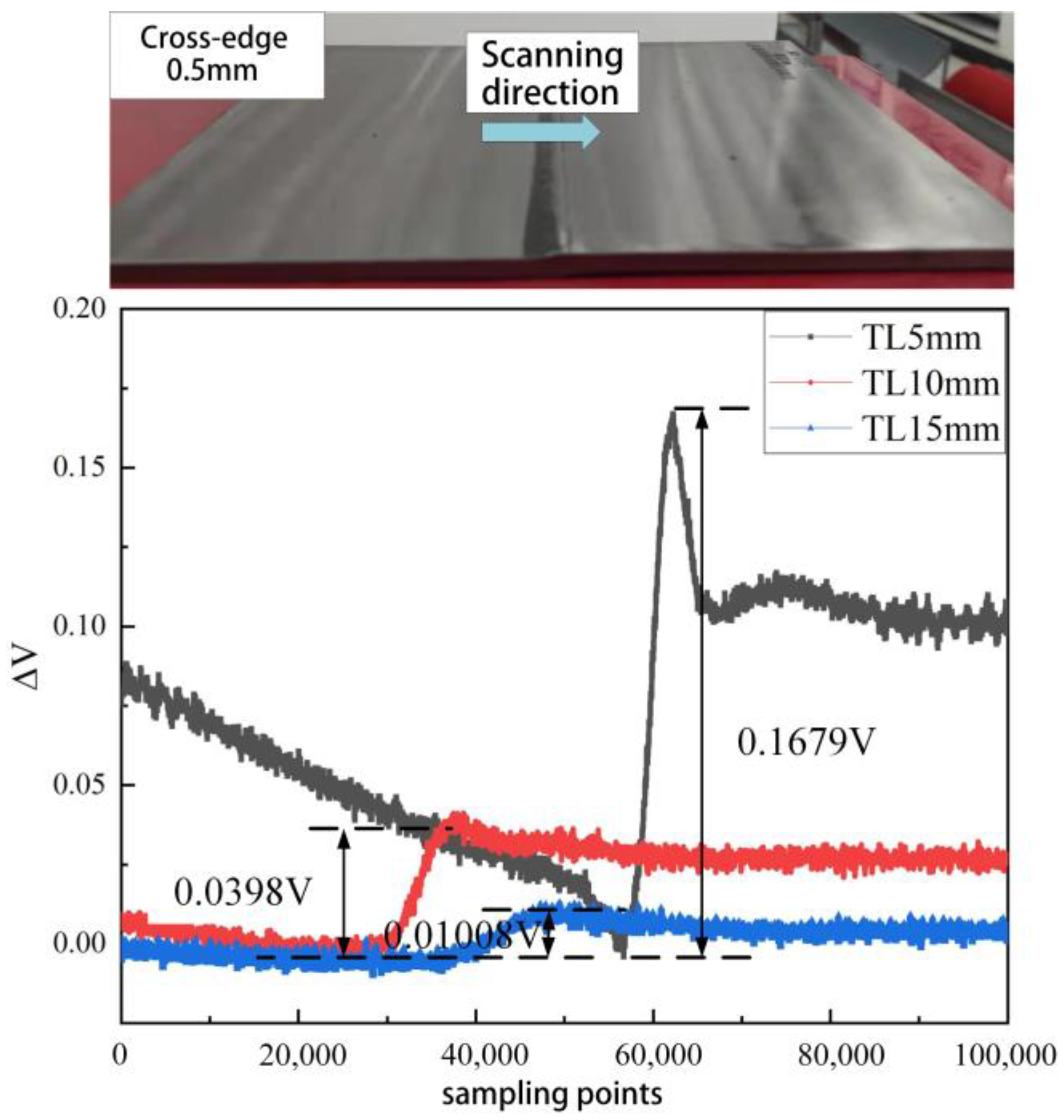 Sensors 23 07519 g011