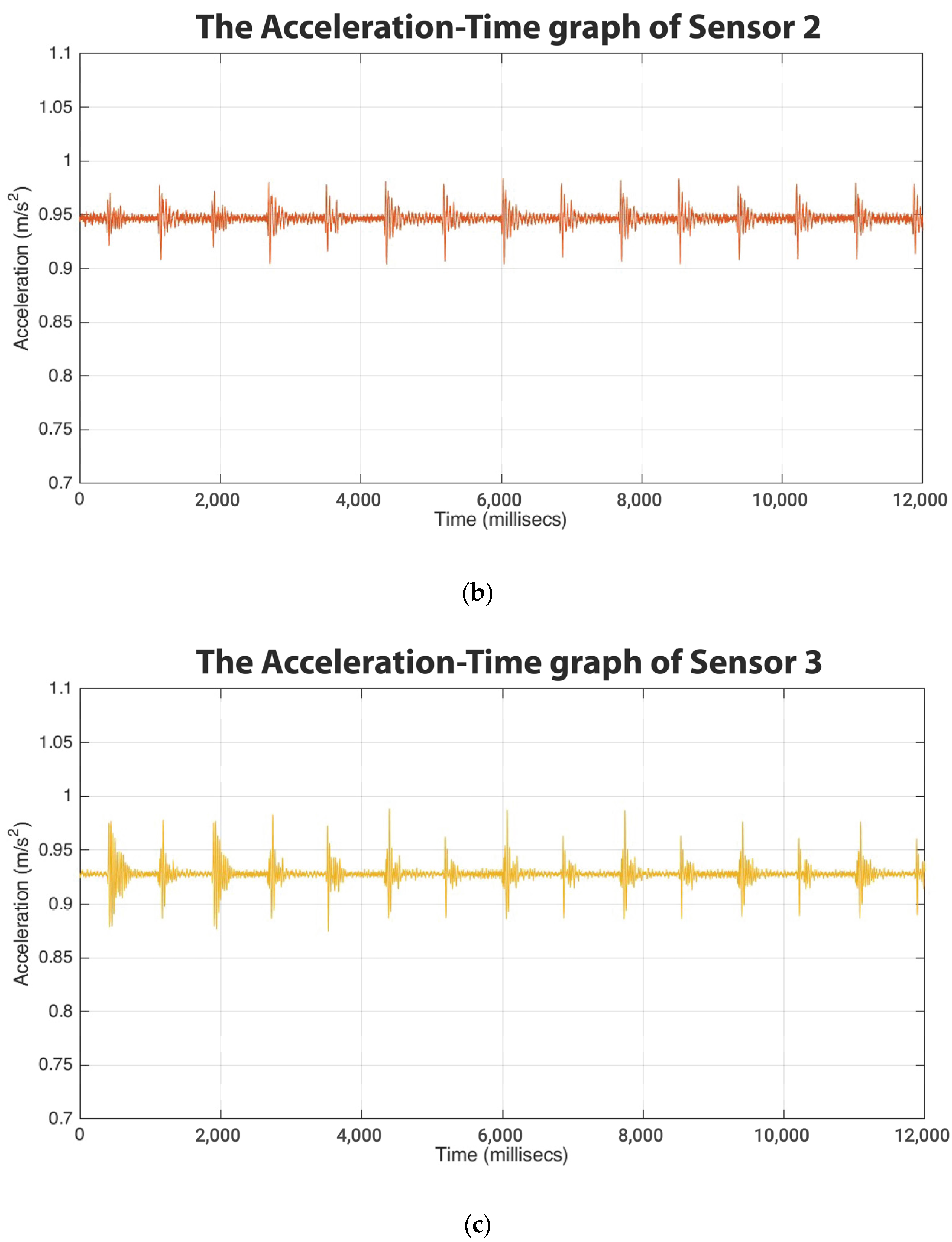 Sensors 23 07524 g004b