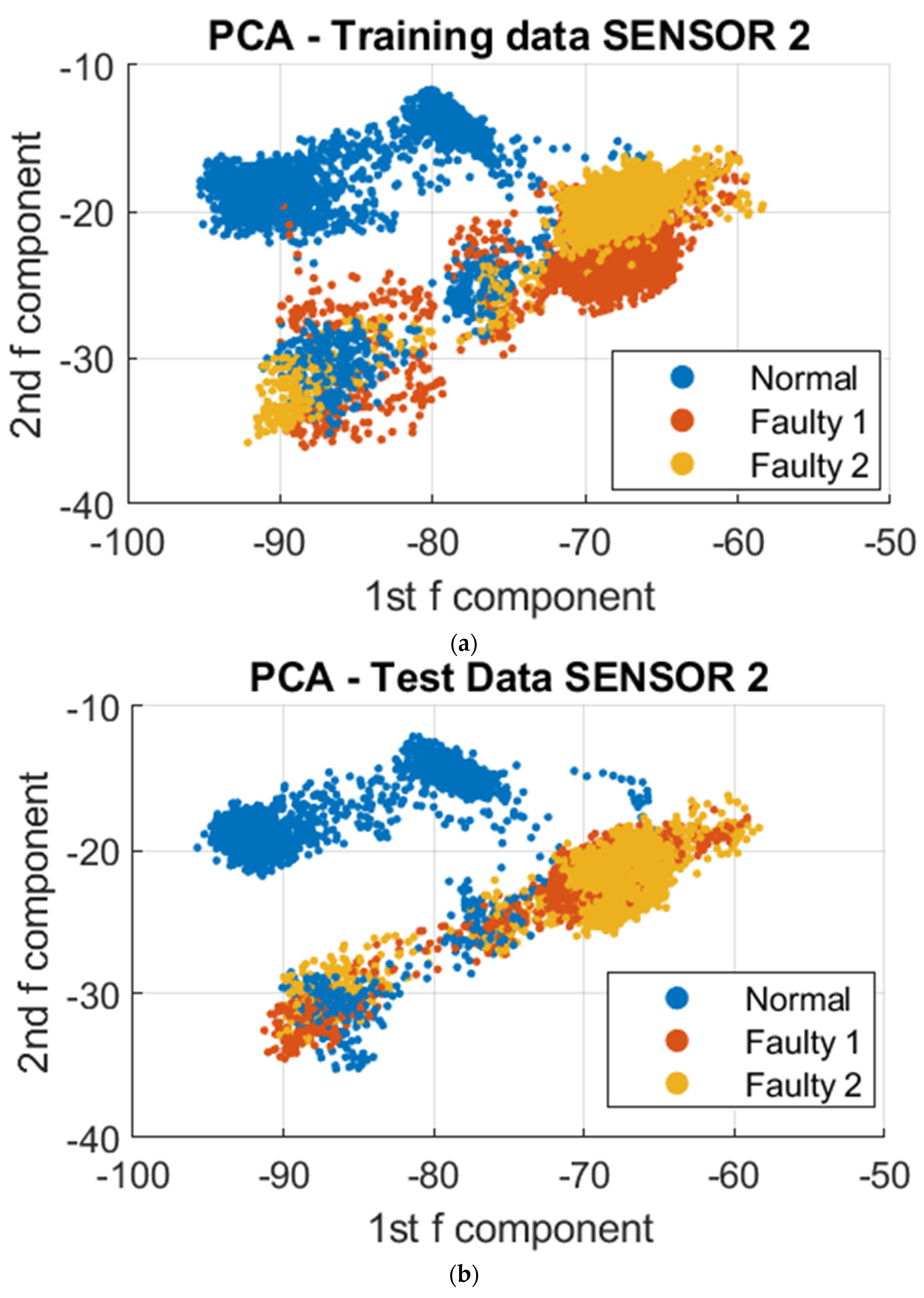 Sensors 23 07524 g009a