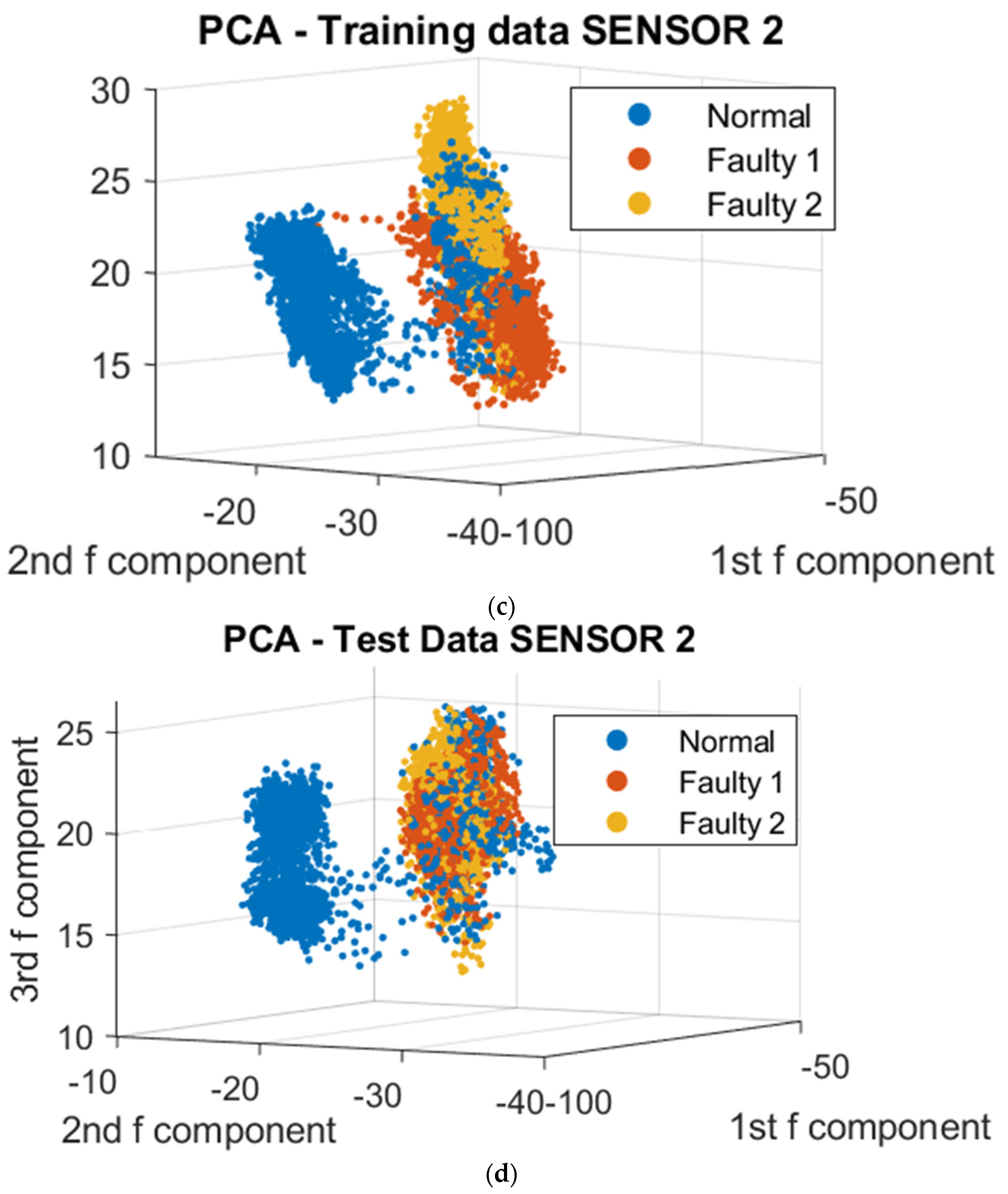 Sensors 23 07524 g009b