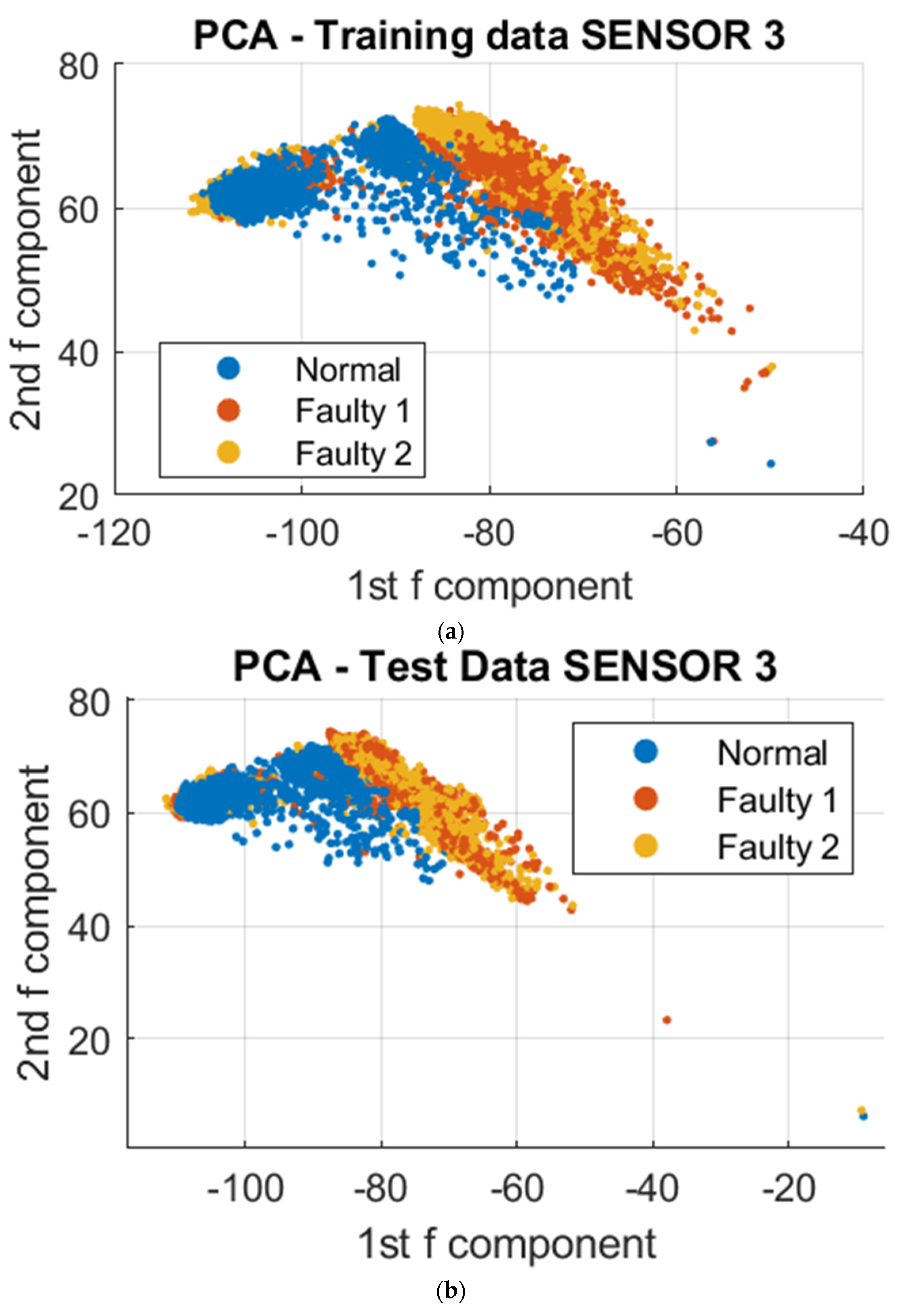 Sensors 23 07524 g010a