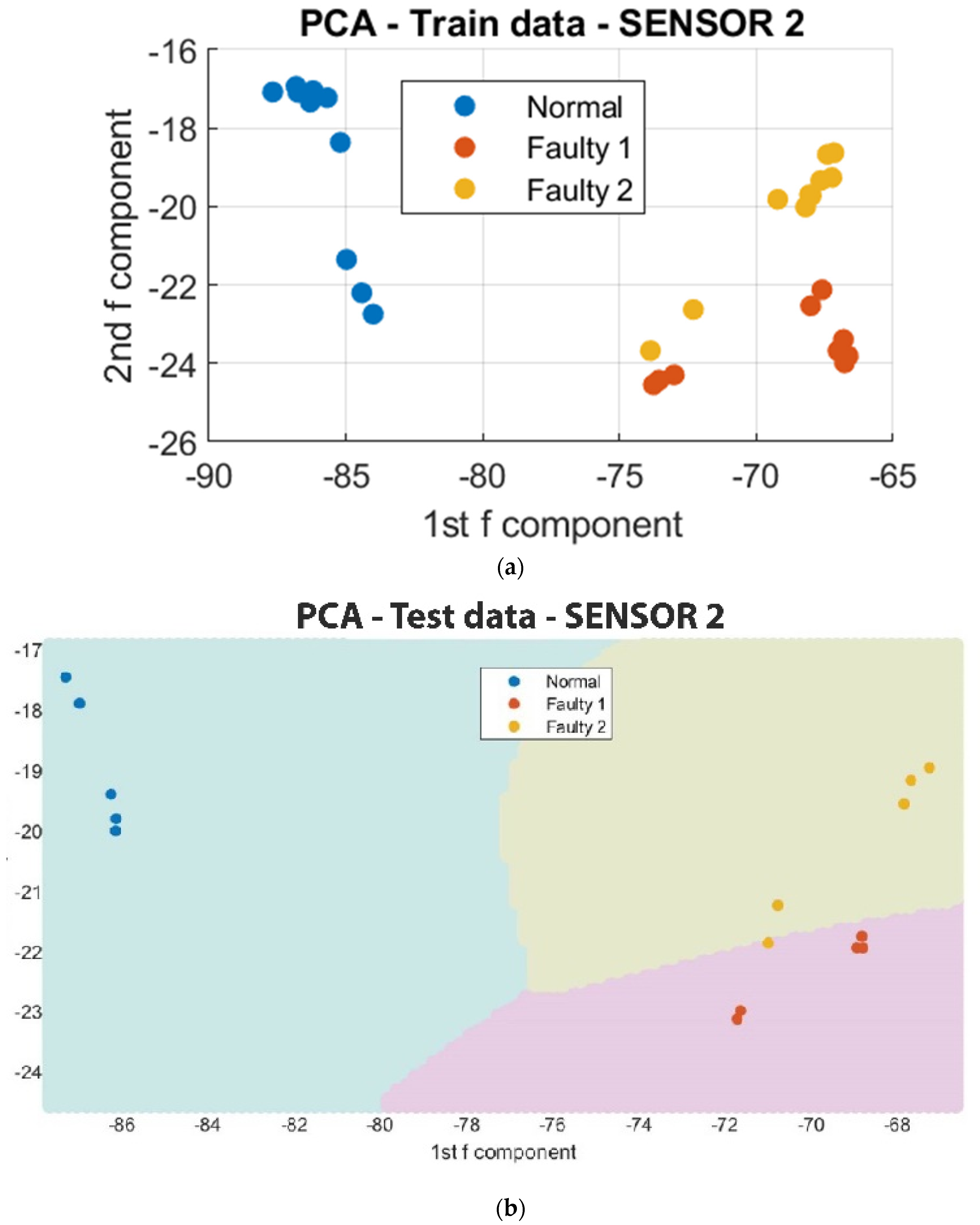 Sensors 23 07524 g012