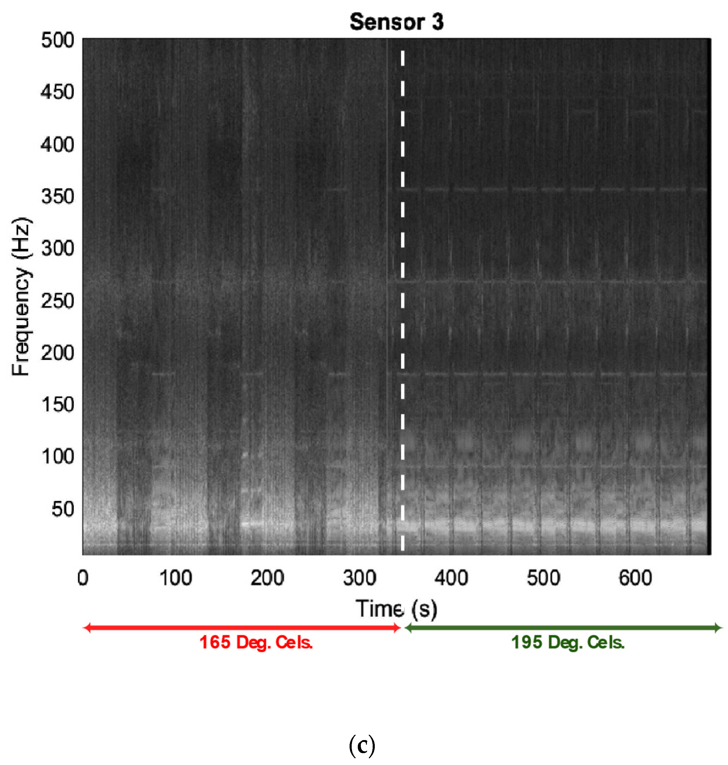 Sensors 23 07524 g014b