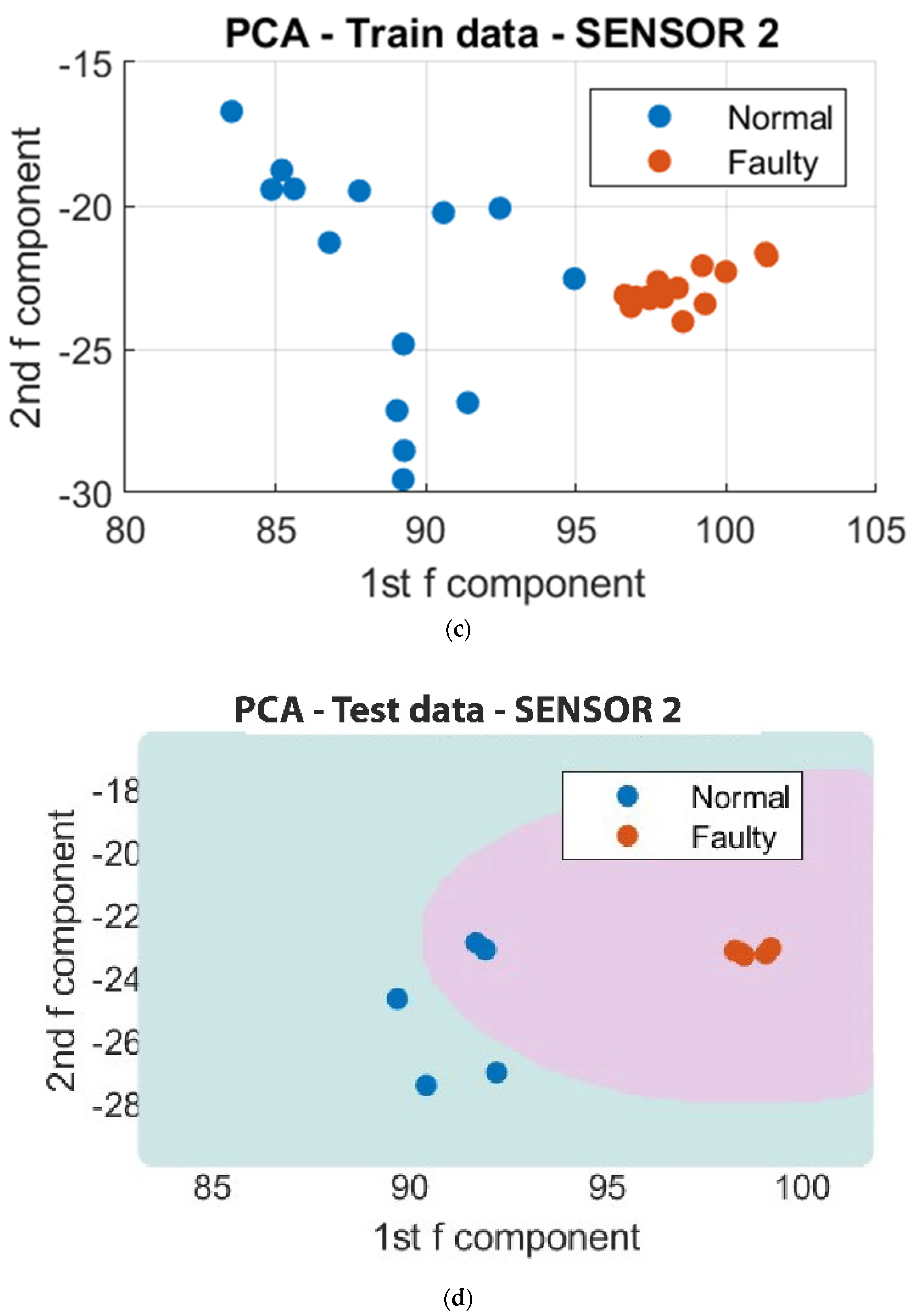 Sensors 23 07524 g016b