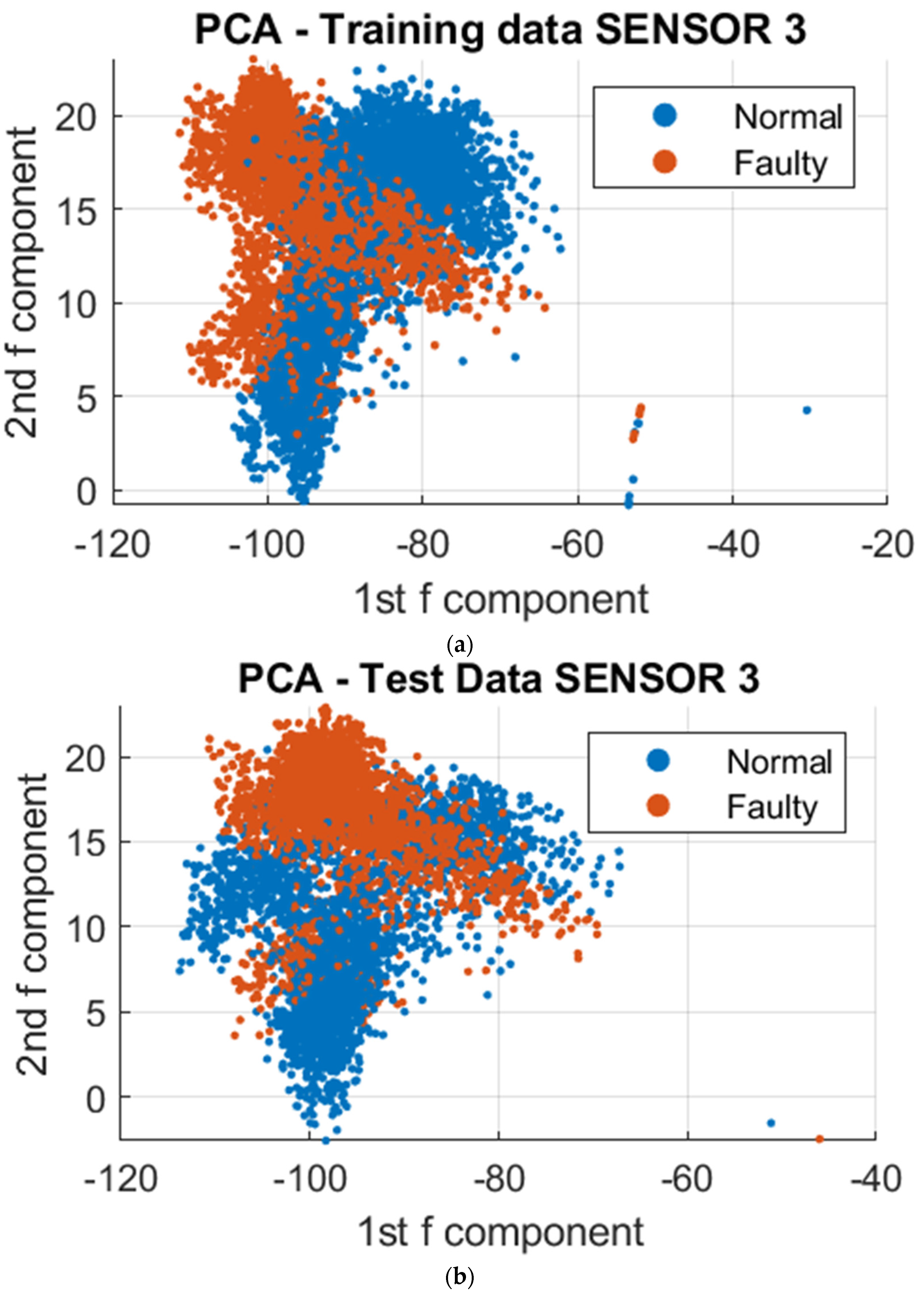 Sensors 23 07524 g017a