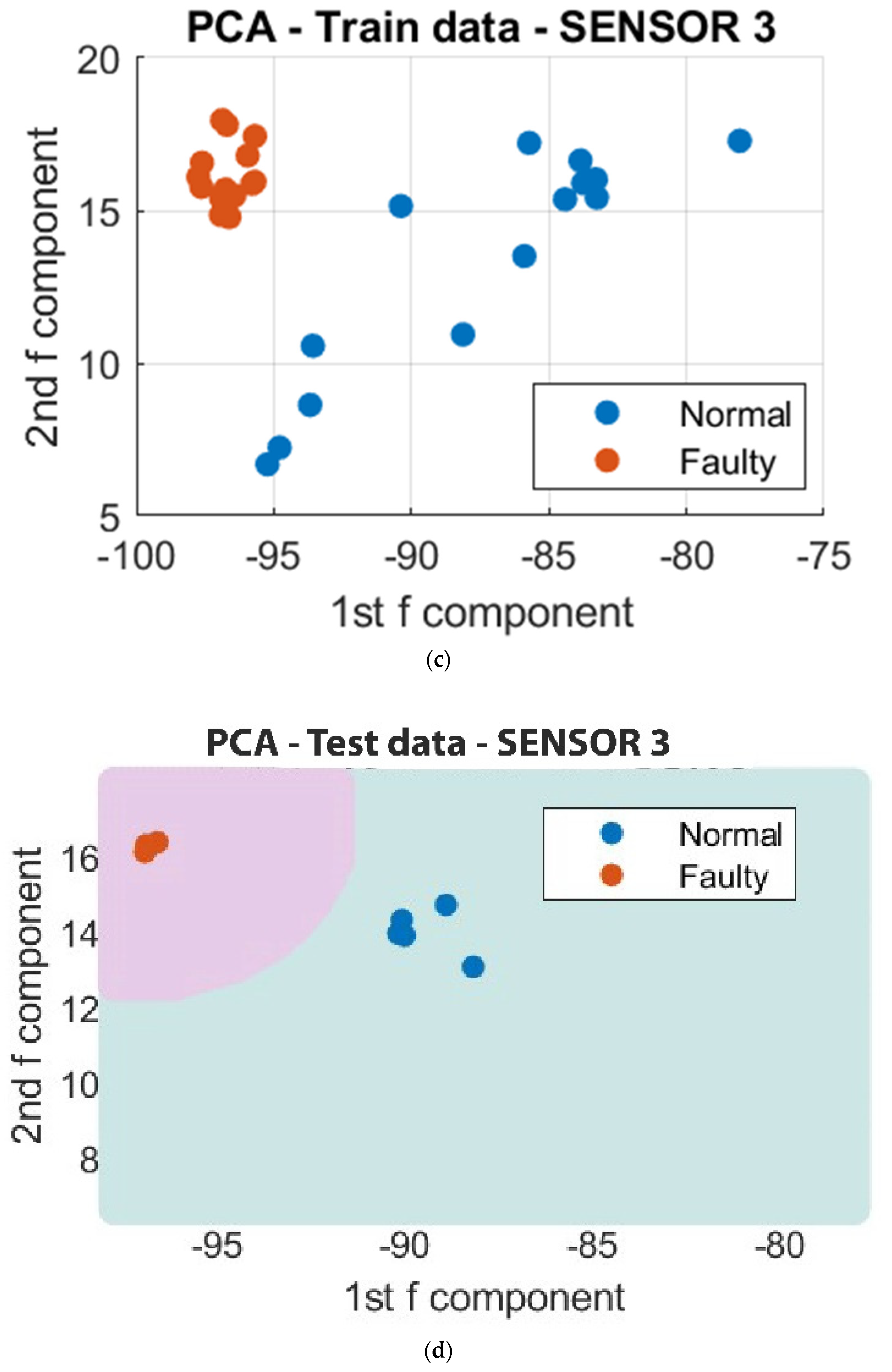 Sensors 23 07524 g017b