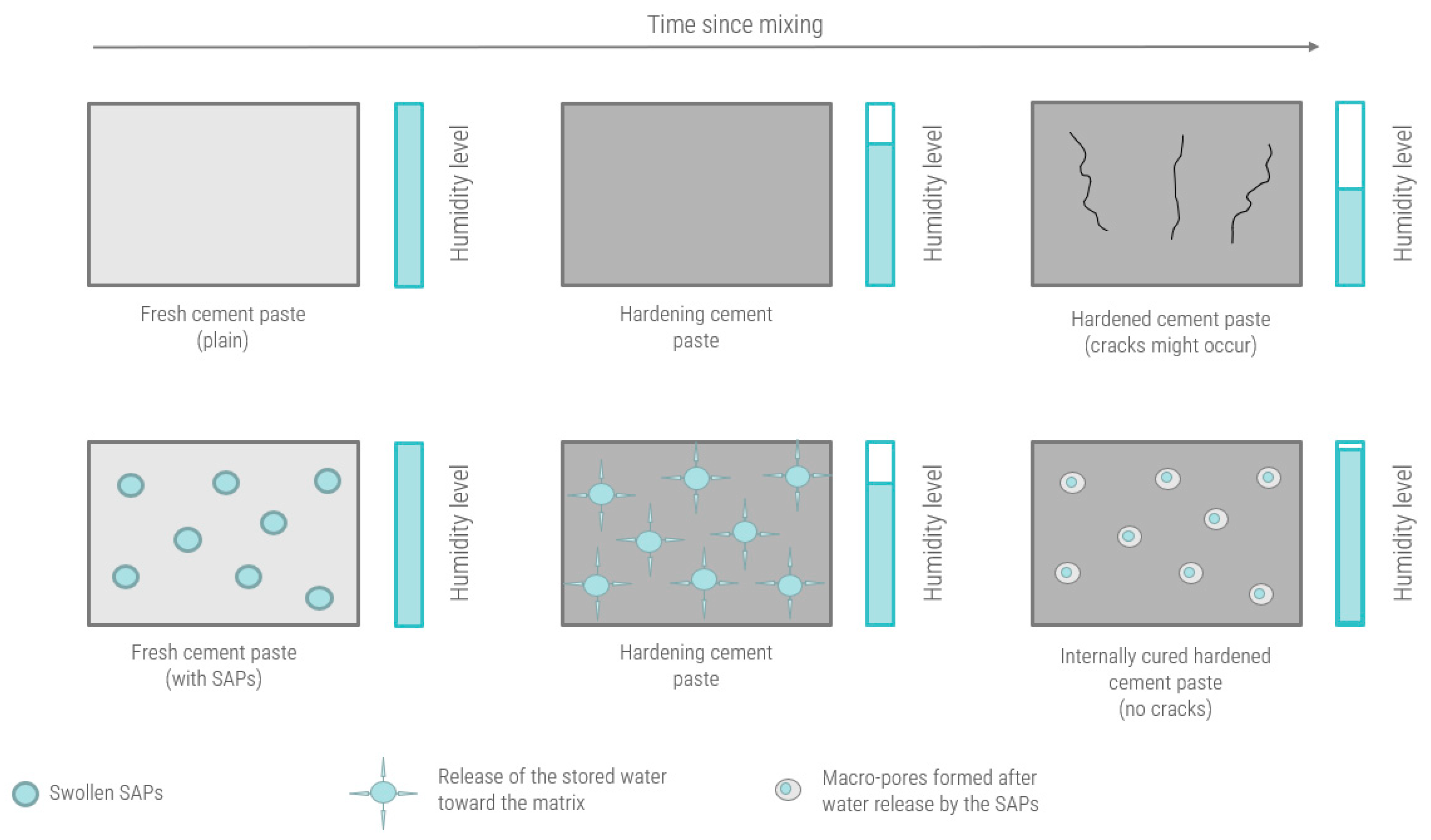 Sensors 23 07525 g001