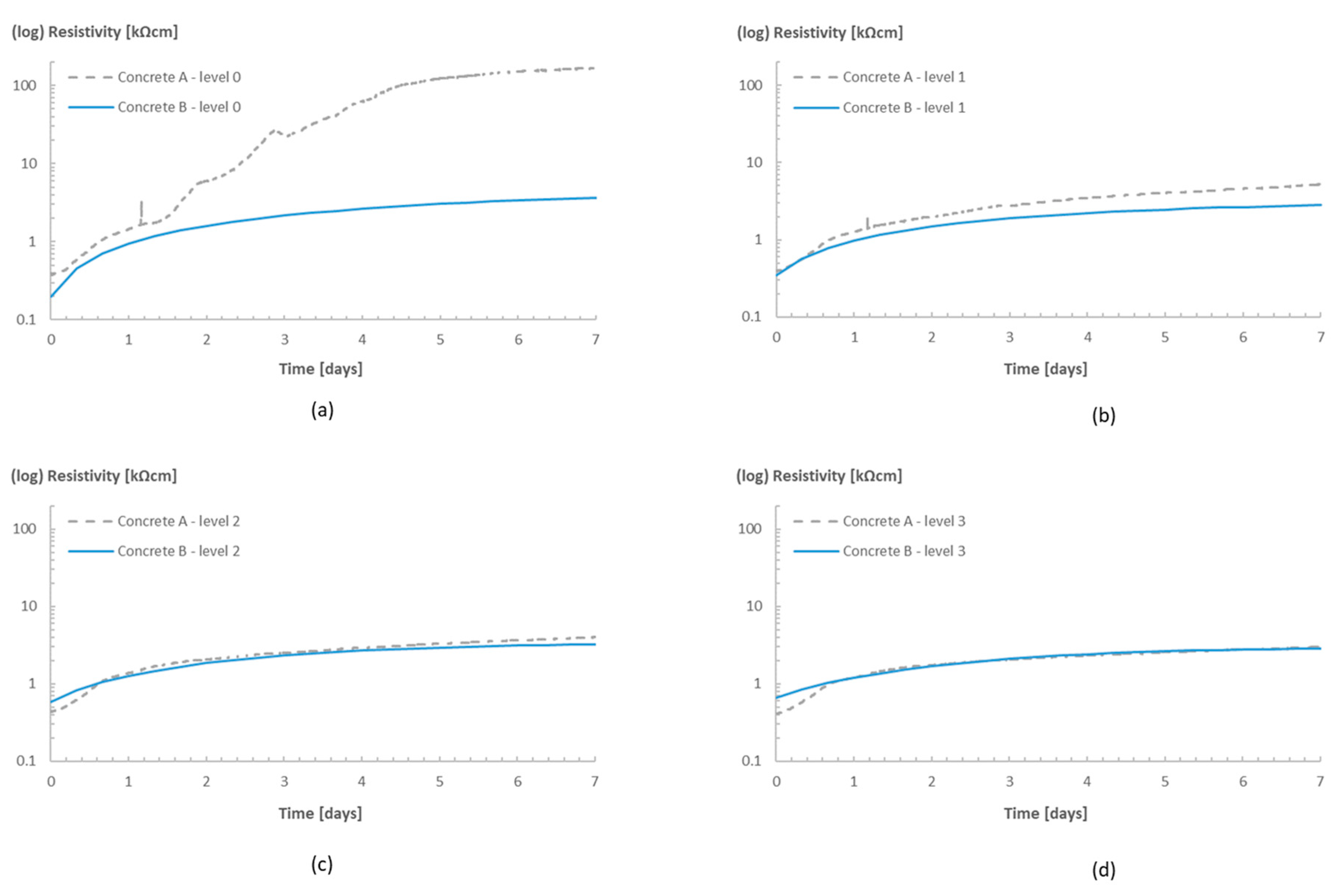 Sensors 23 07525 g011