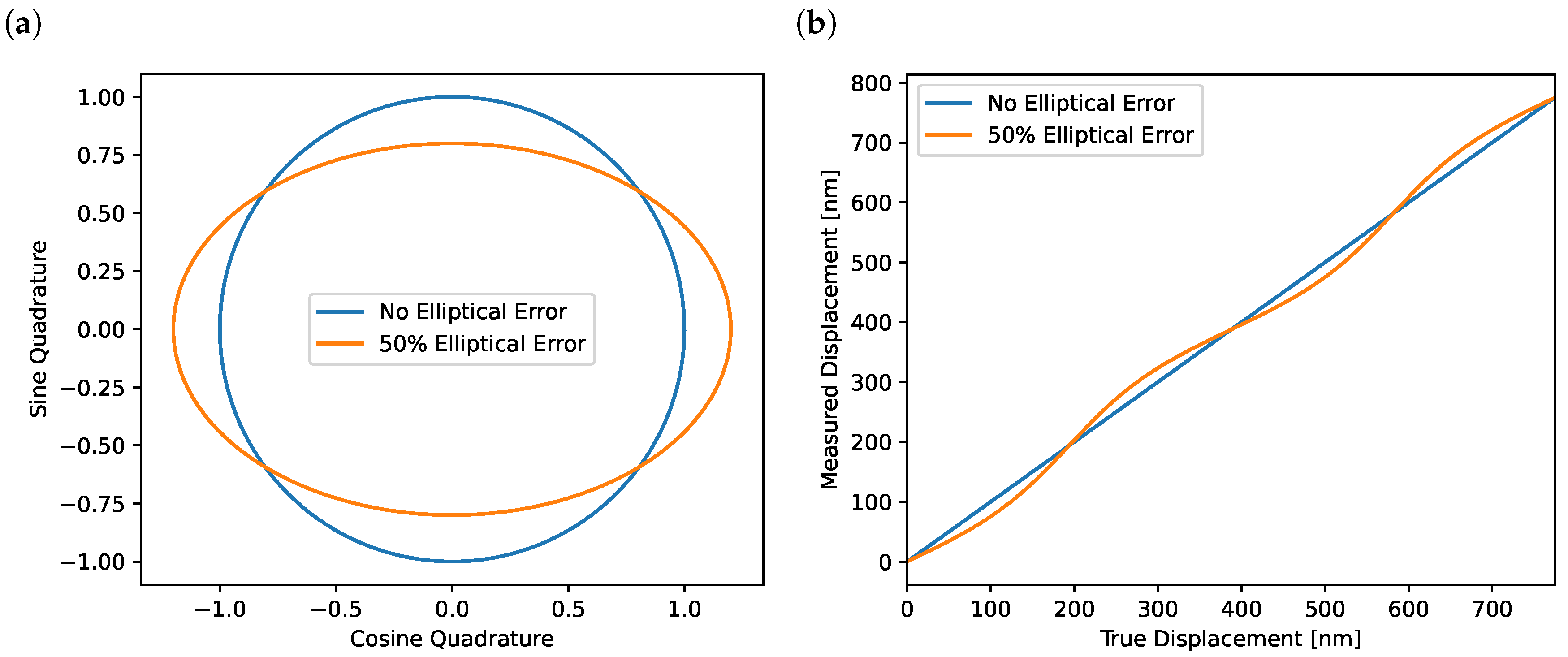 Sensors 23 07526 g002