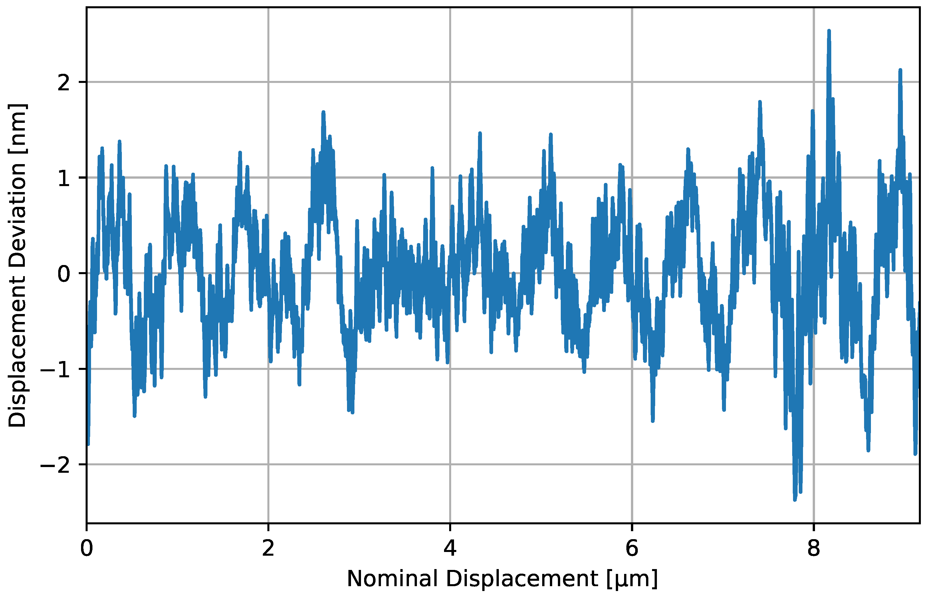 Sensors 23 07526 g003
