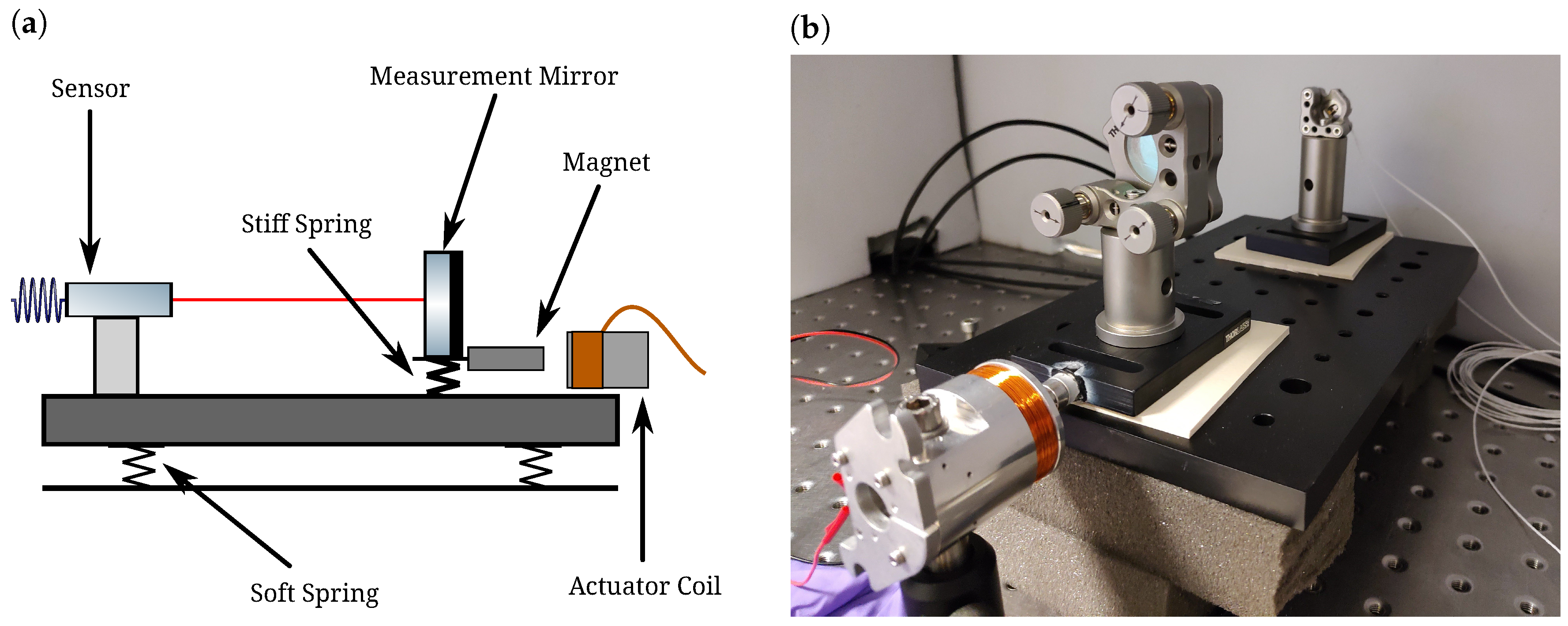 Sensors 23 07526 g004