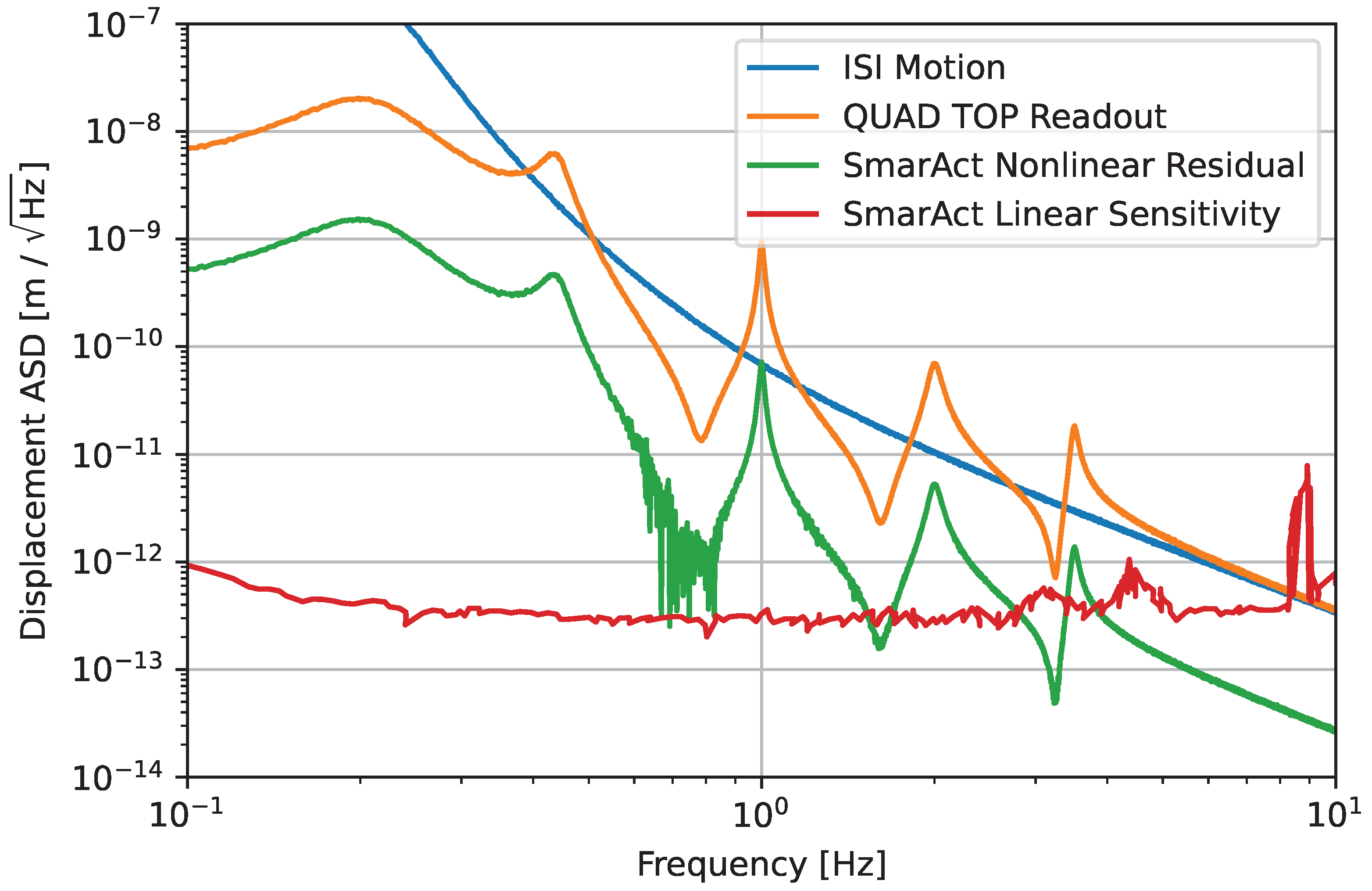 Sensors 23 07526 g006