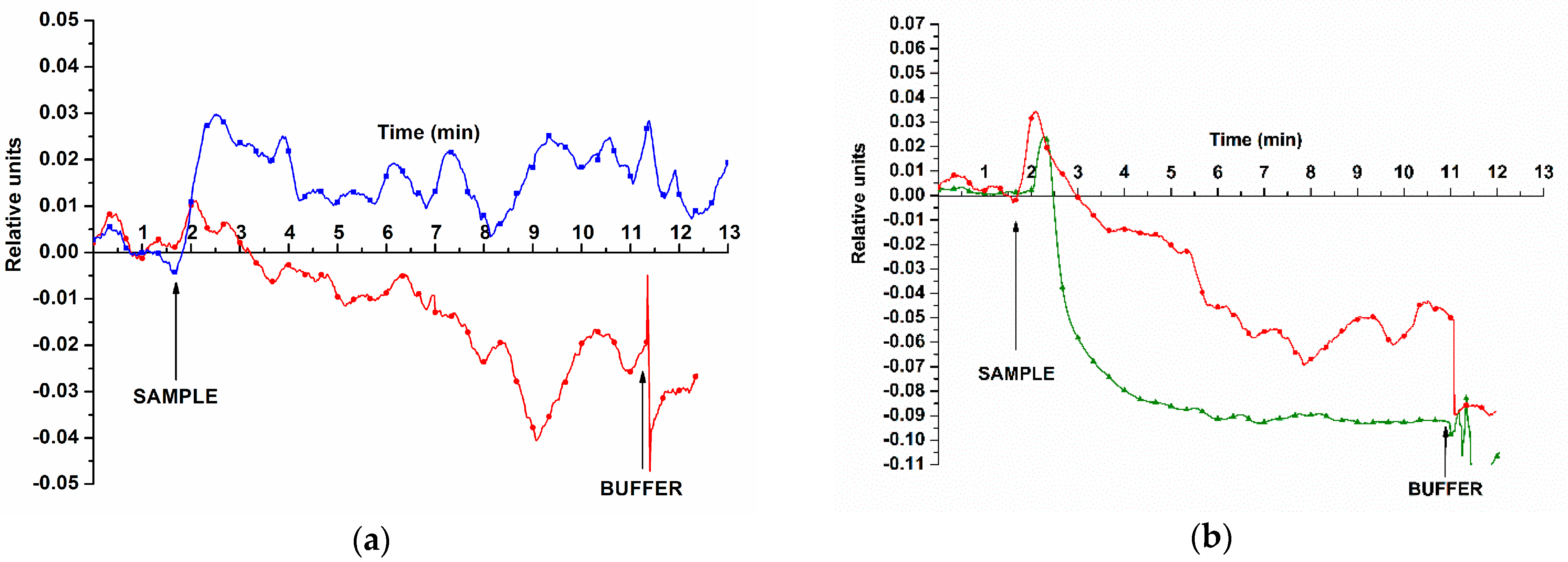Sensors 23 07527 g007