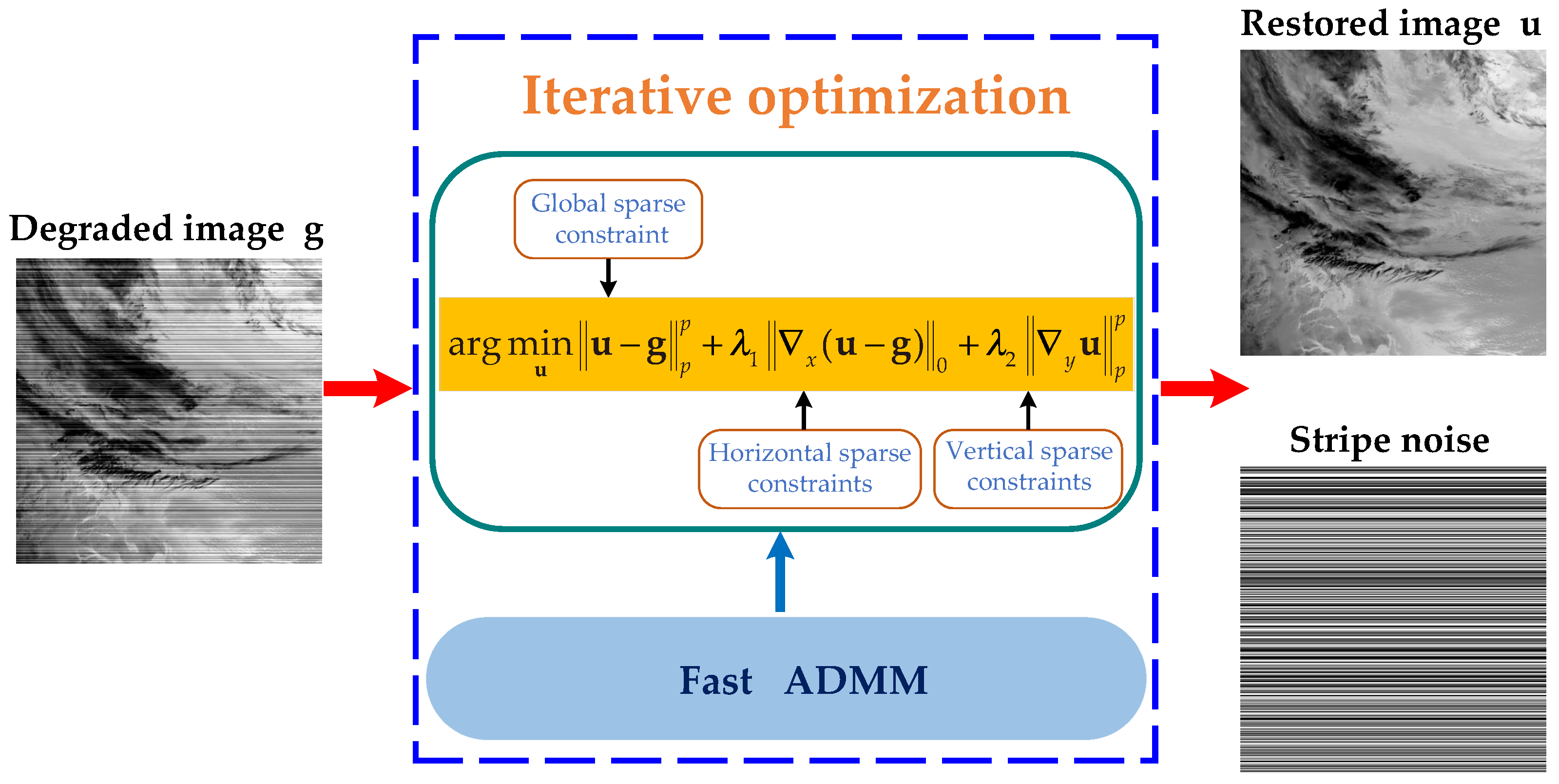 Sensors 23 07529 g001