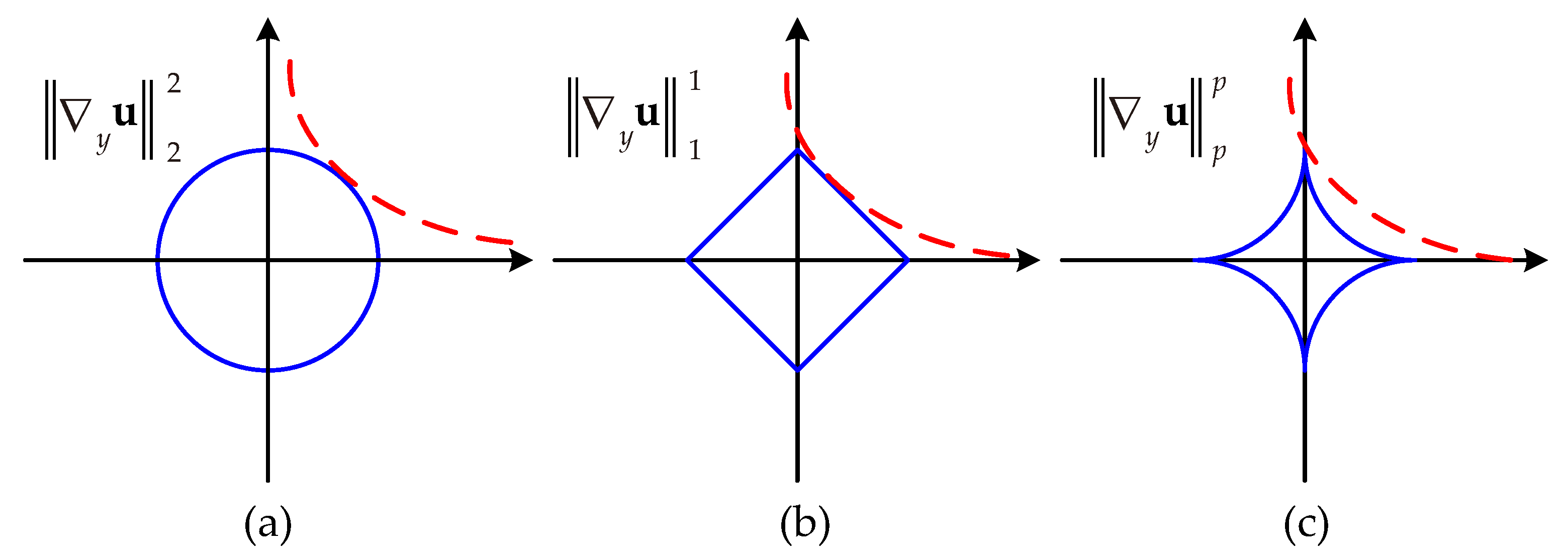 Sensors 23 07529 g003